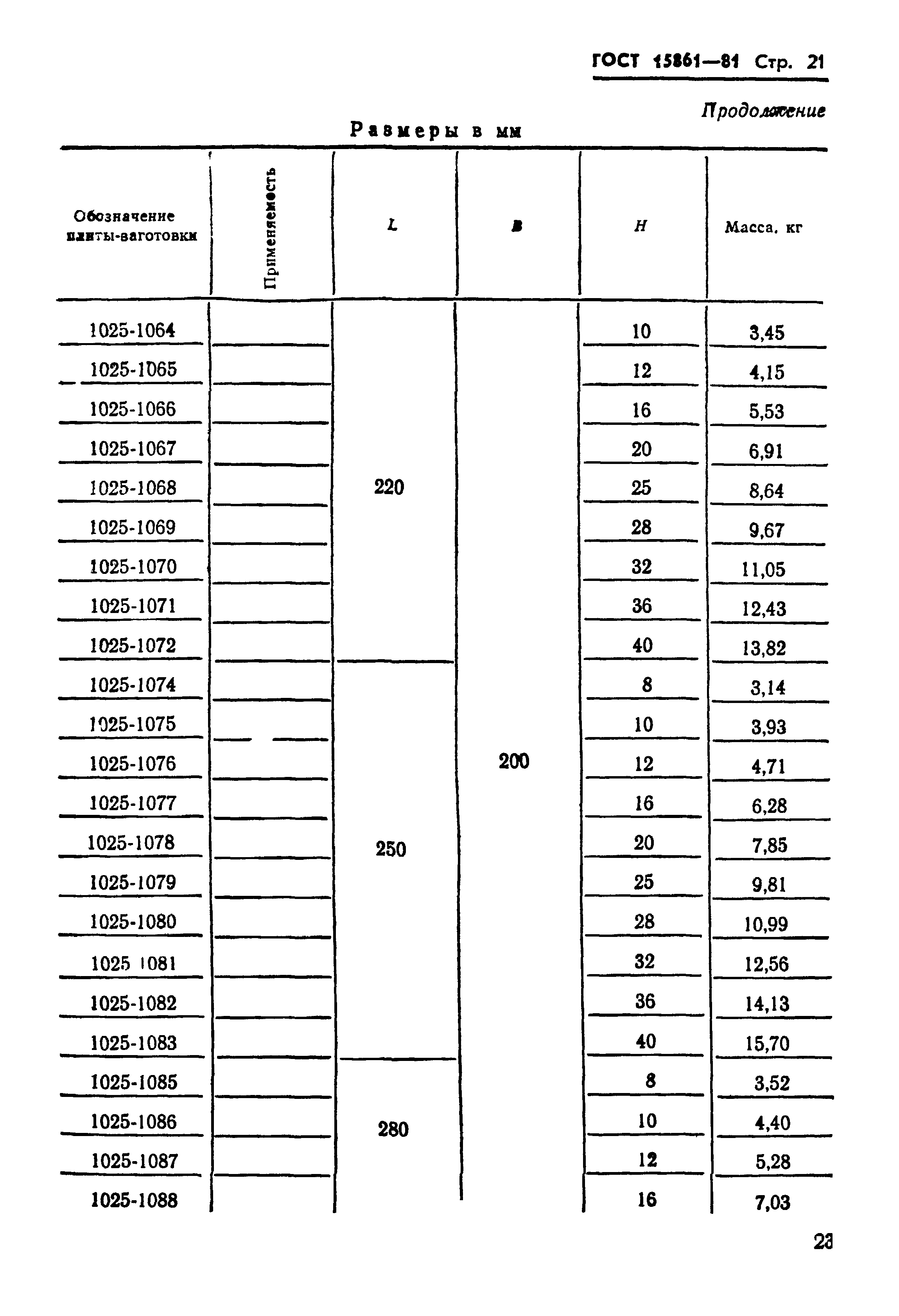 ГОСТ 15861-81