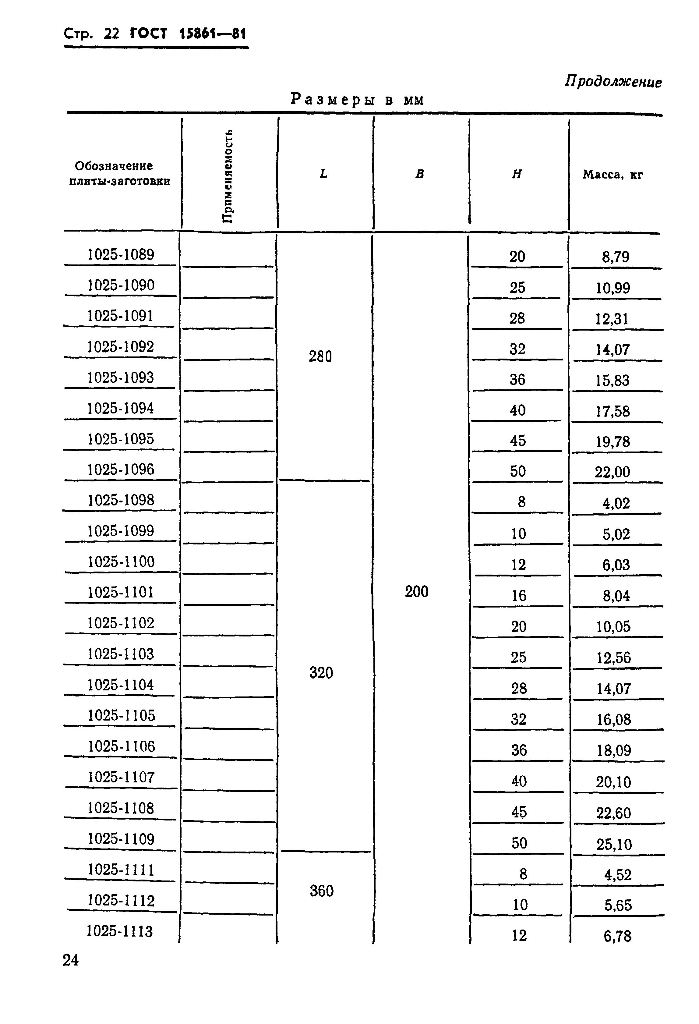 ГОСТ 15861-81