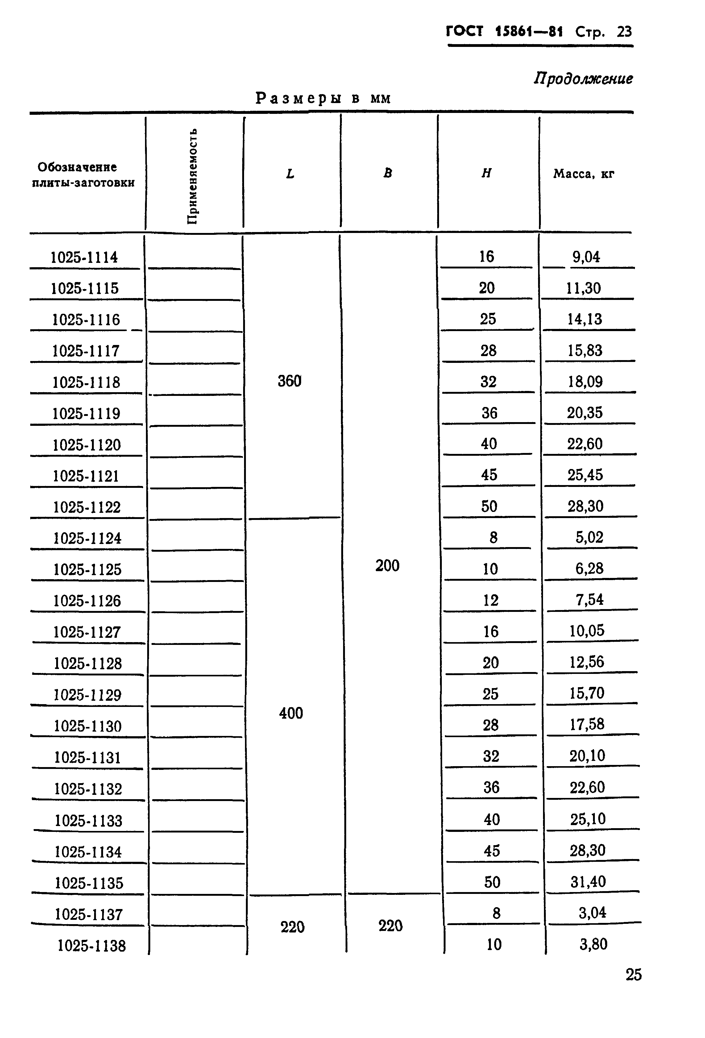 ГОСТ 15861-81