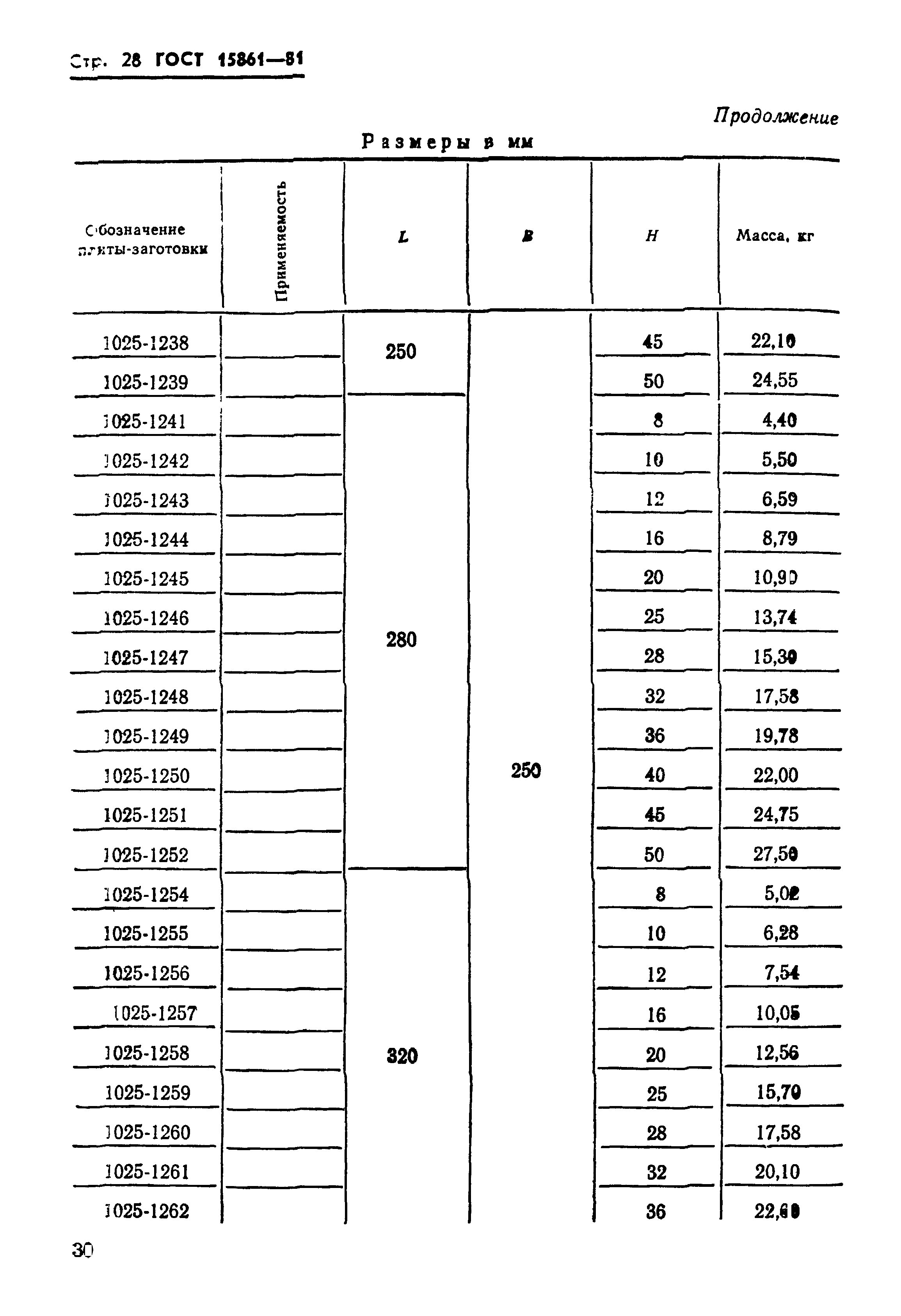 ГОСТ 15861-81