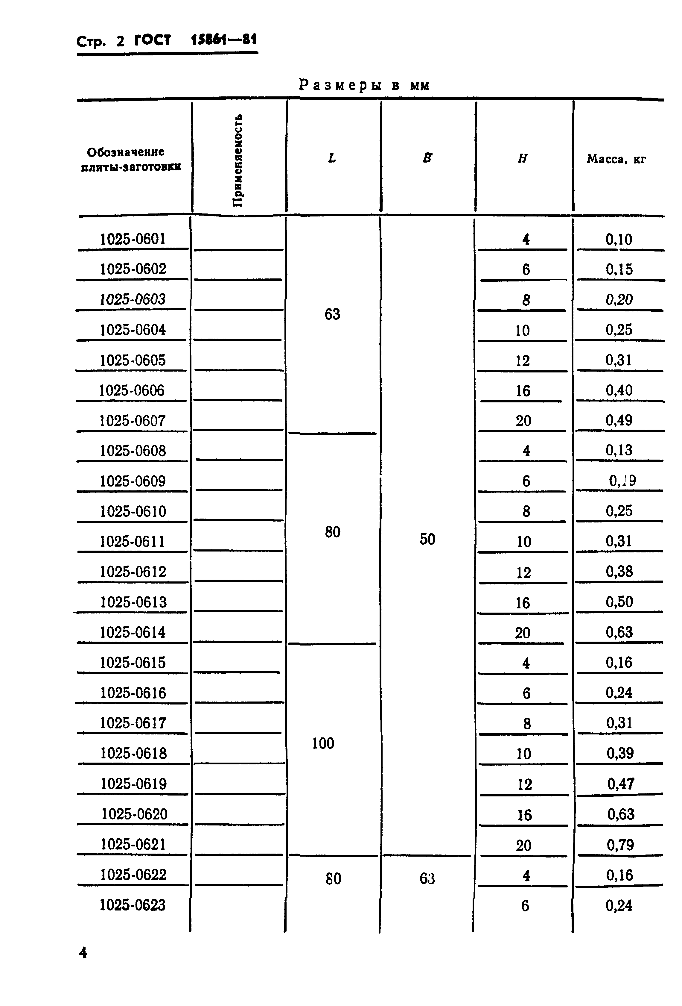 ГОСТ 15861-81