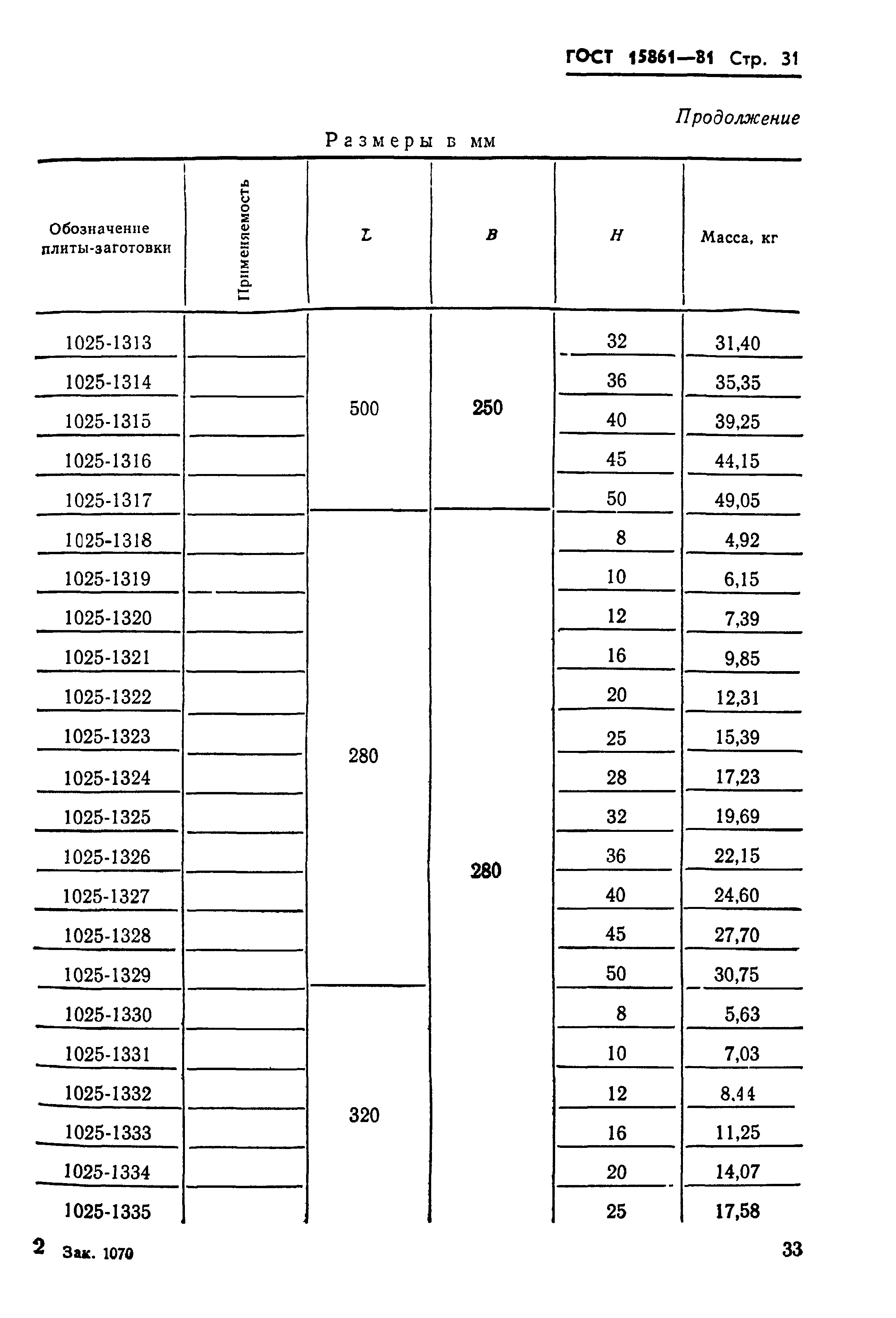 ГОСТ 15861-81