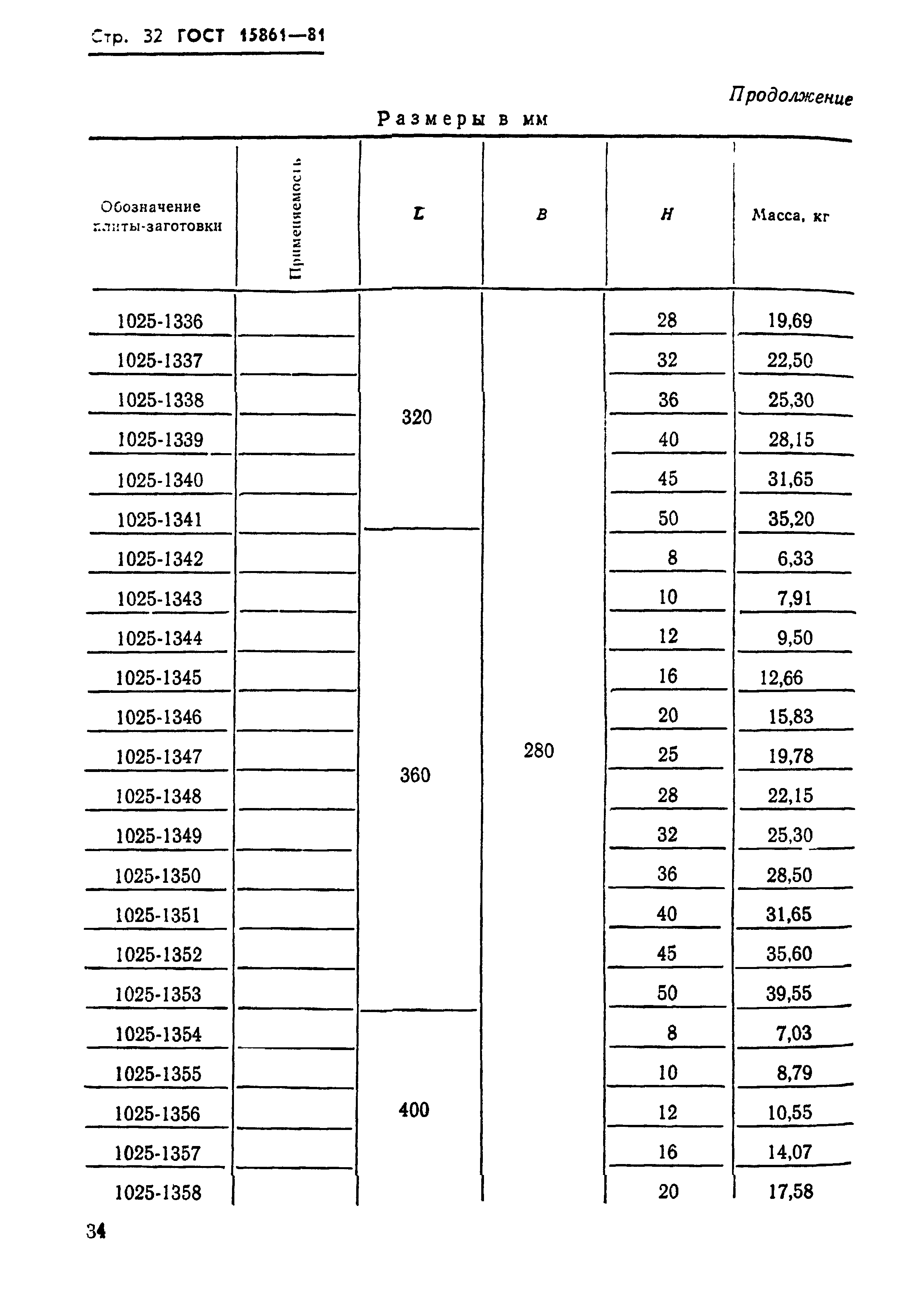 ГОСТ 15861-81