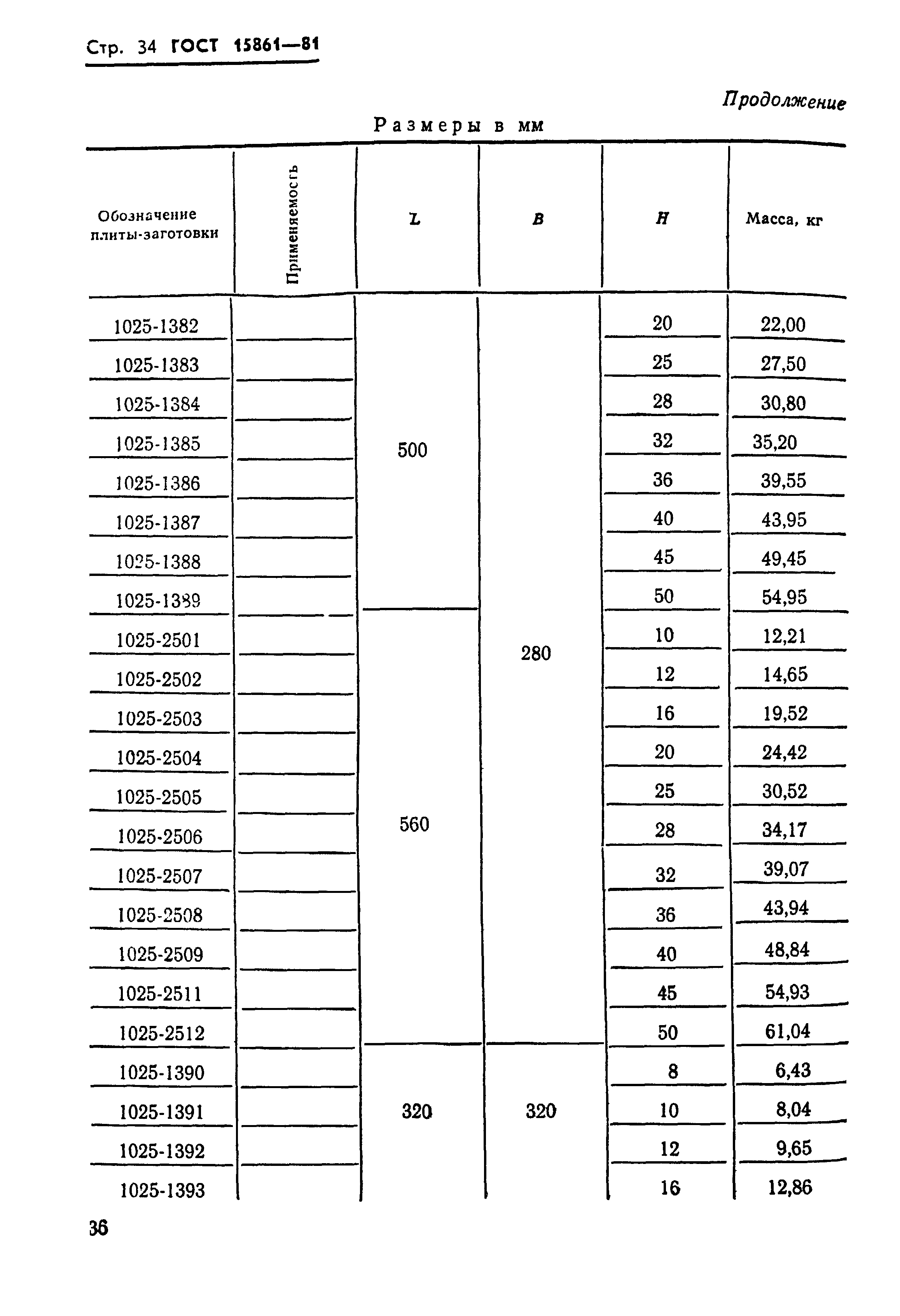 ГОСТ 15861-81