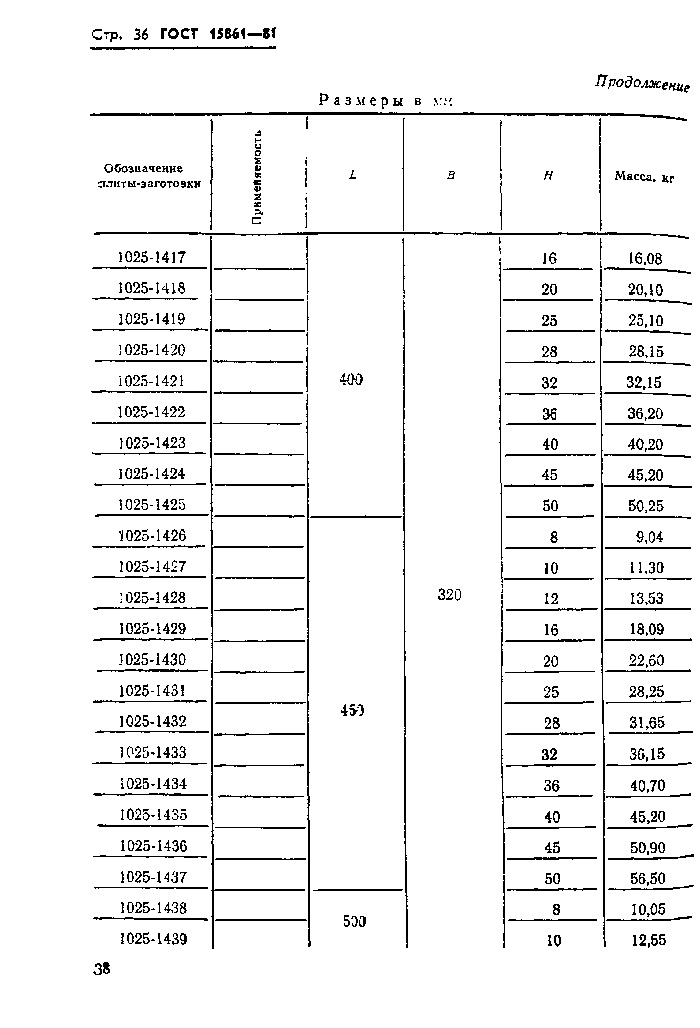 ГОСТ 15861-81