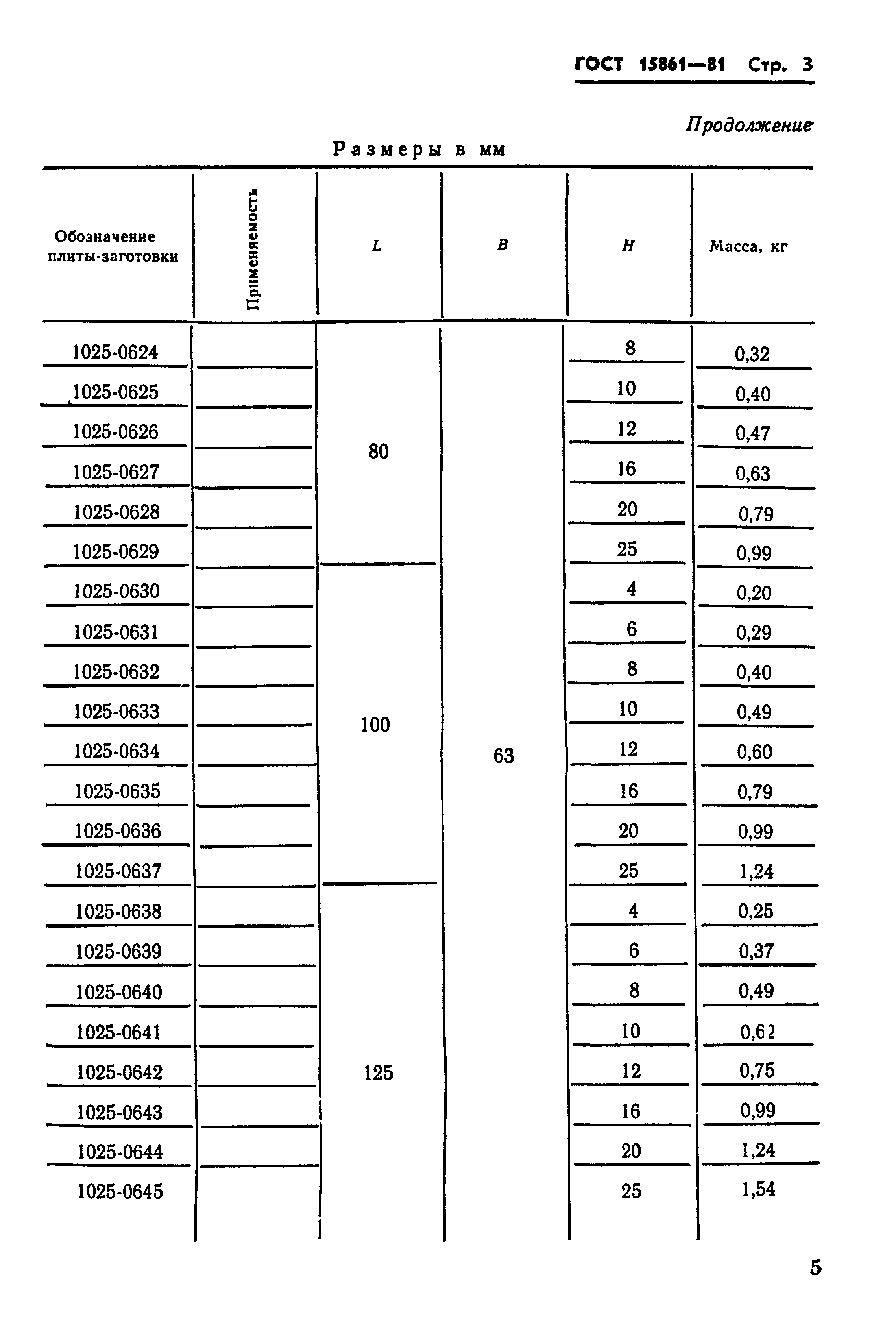 ГОСТ 15861-81