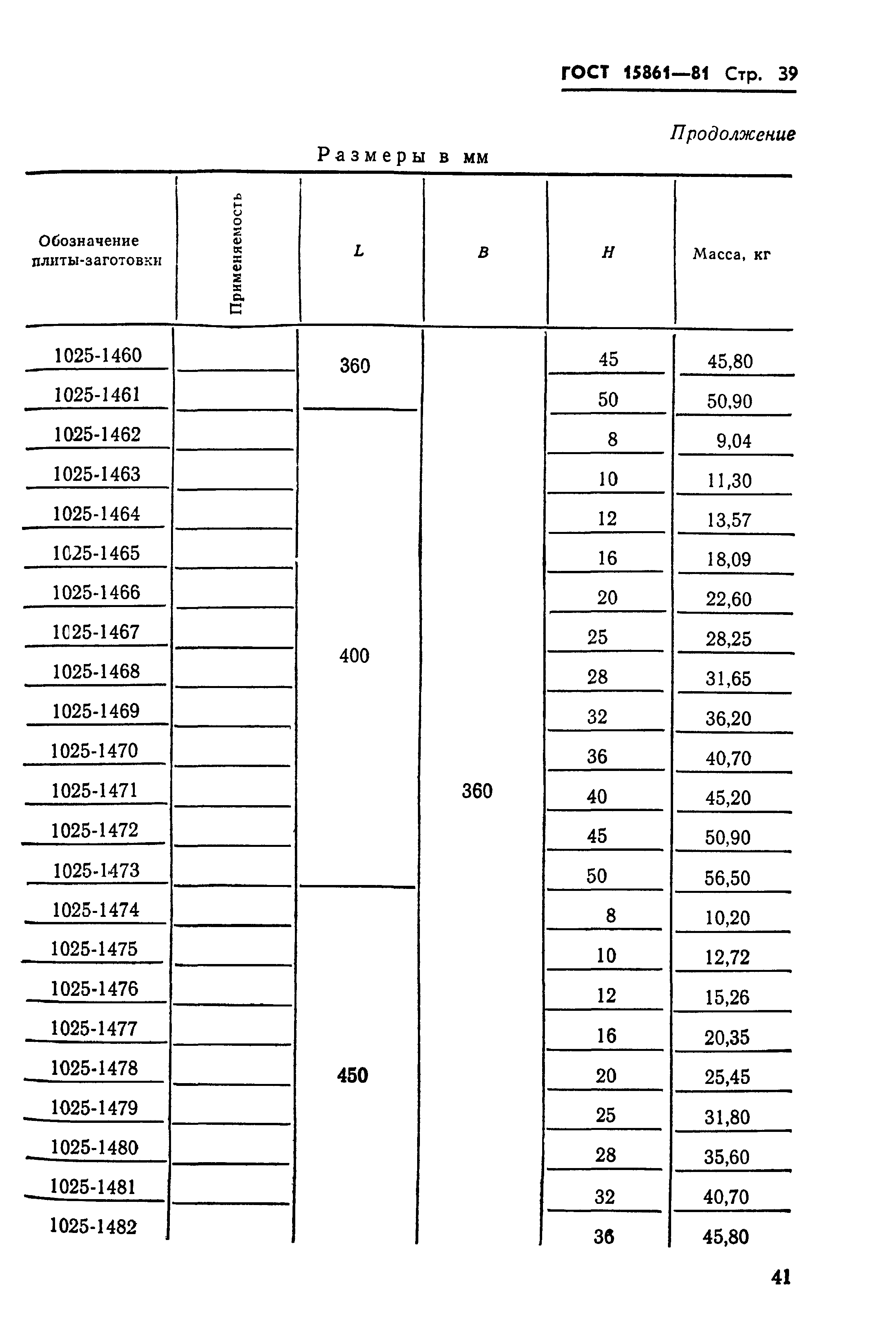 ГОСТ 15861-81