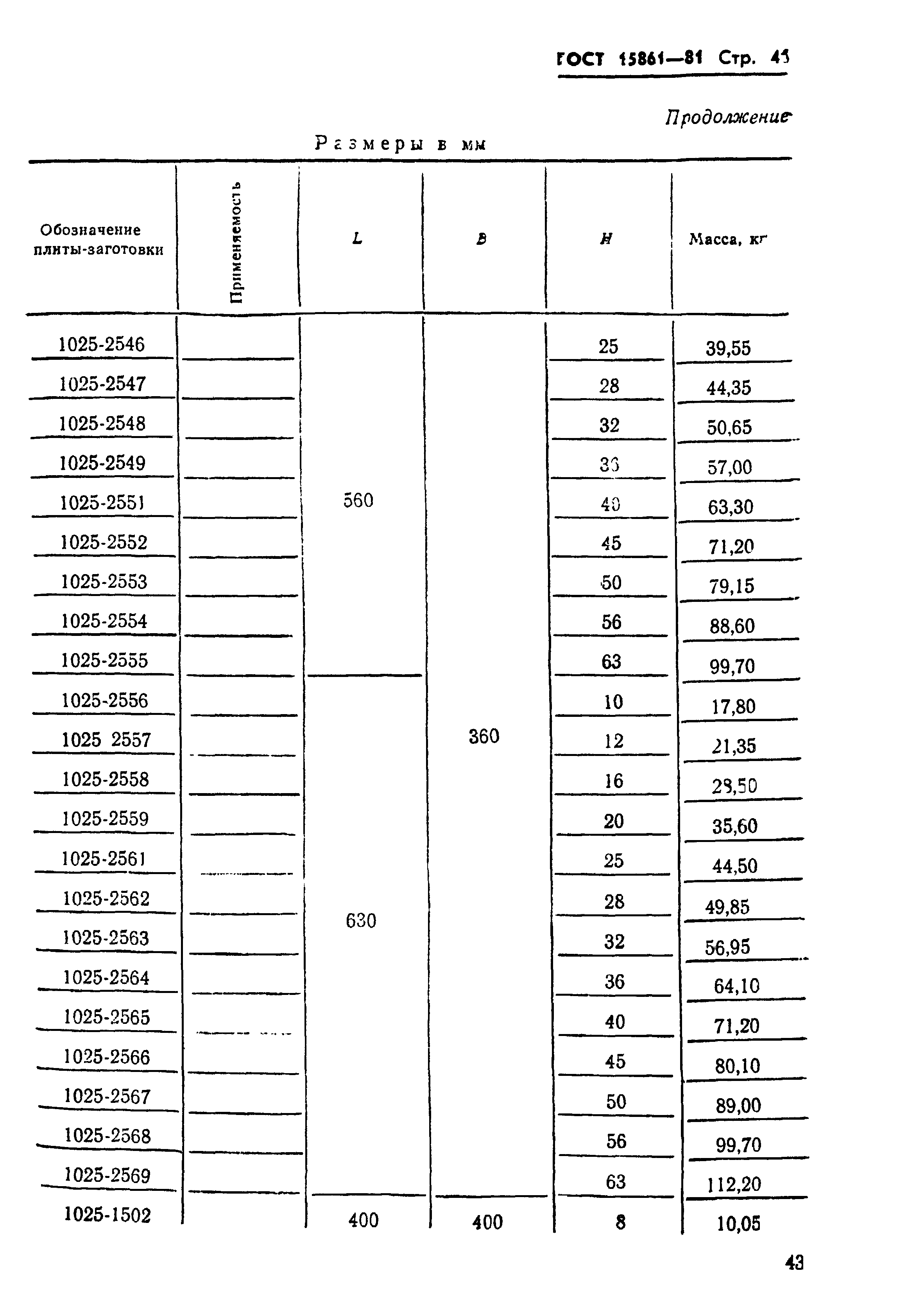 ГОСТ 15861-81