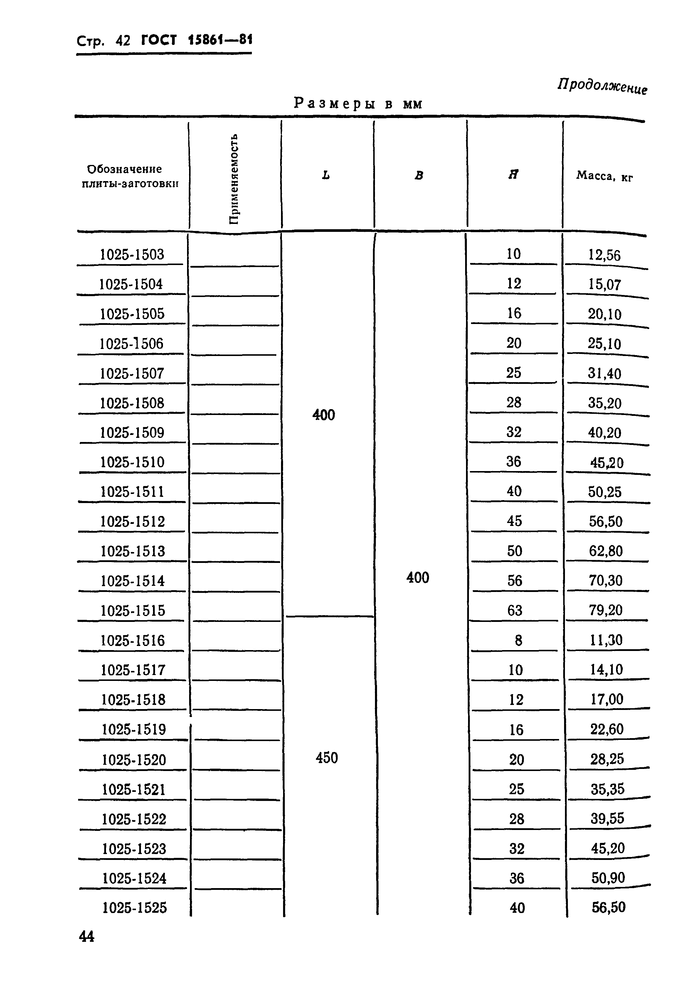 ГОСТ 15861-81