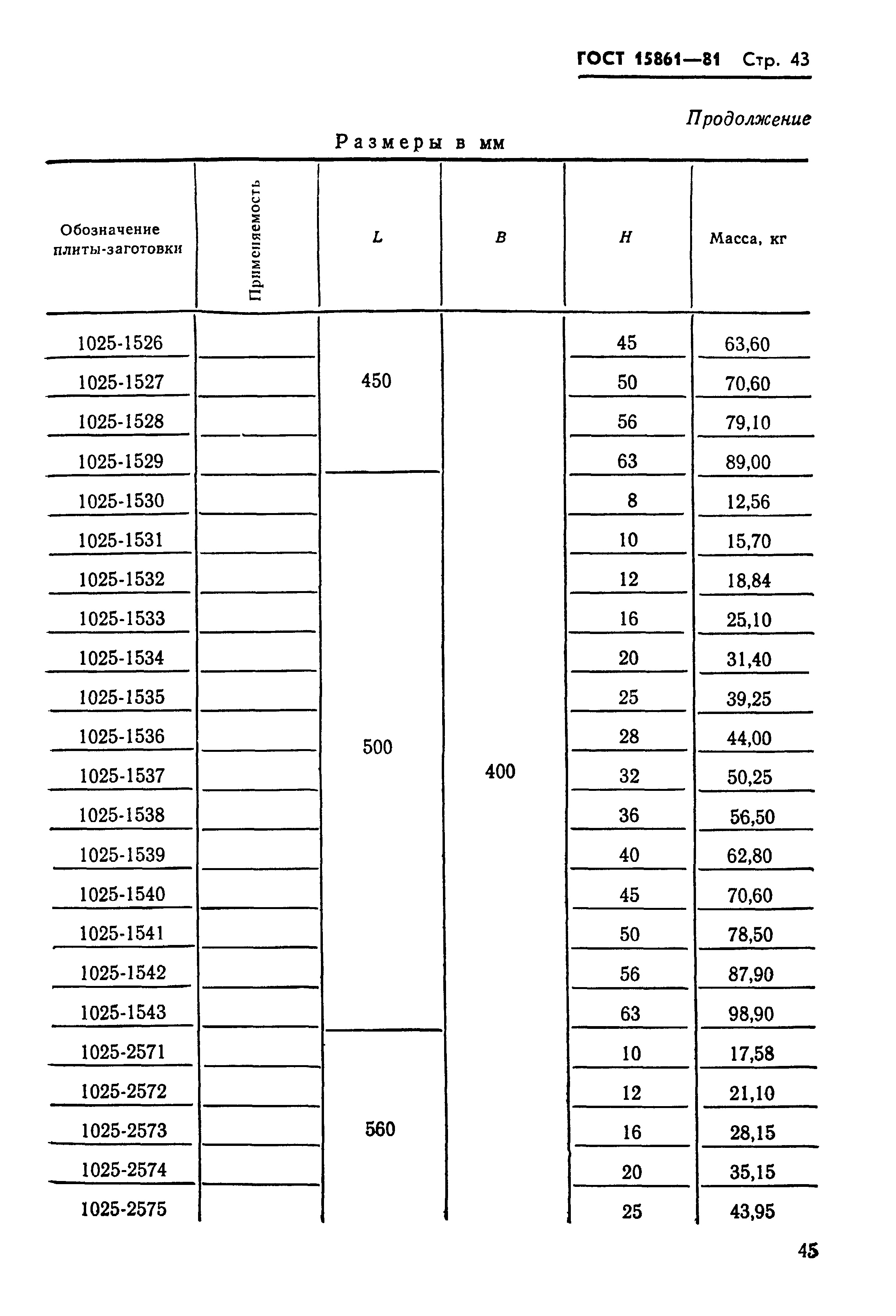 ГОСТ 15861-81