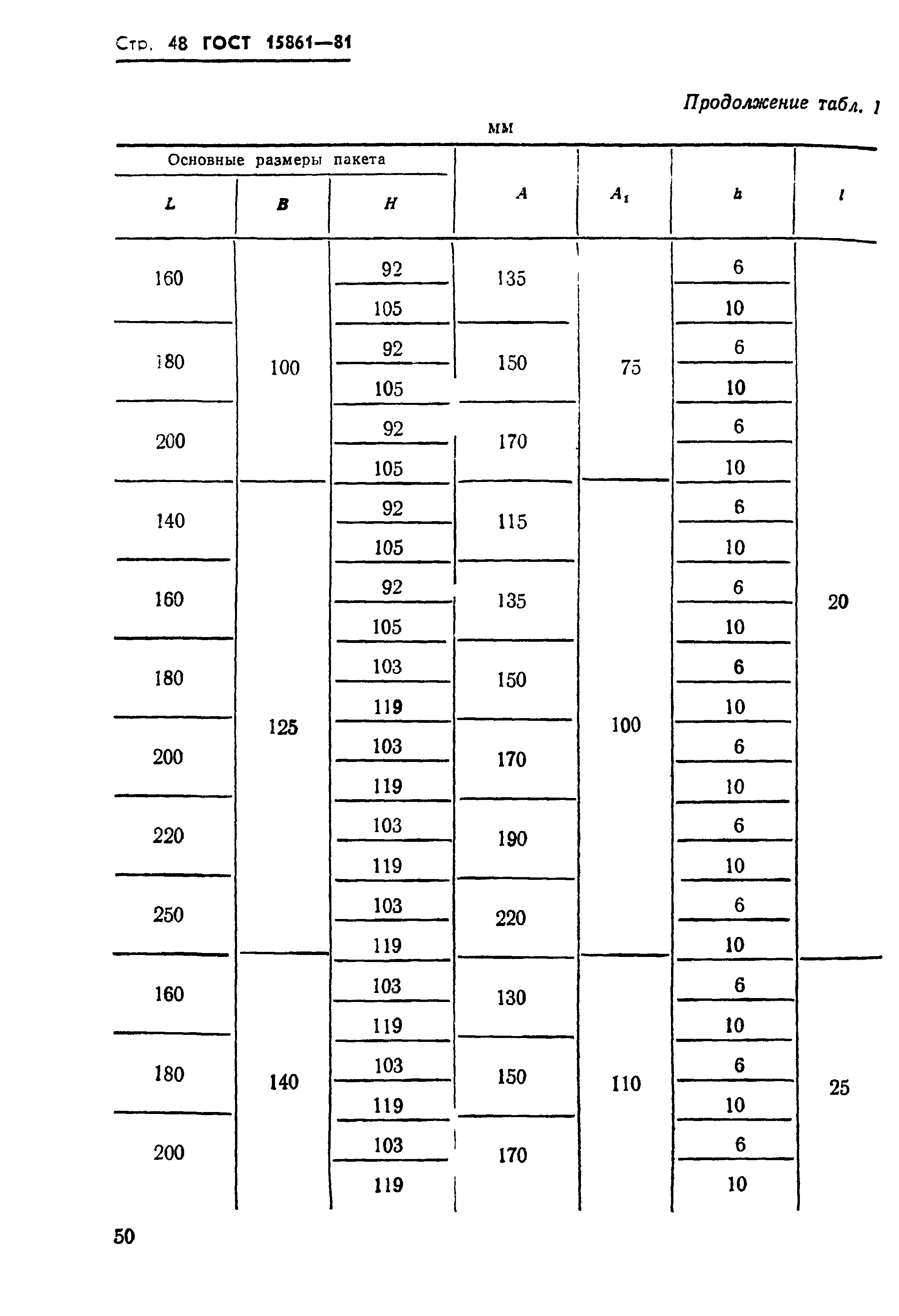 ГОСТ 15861-81