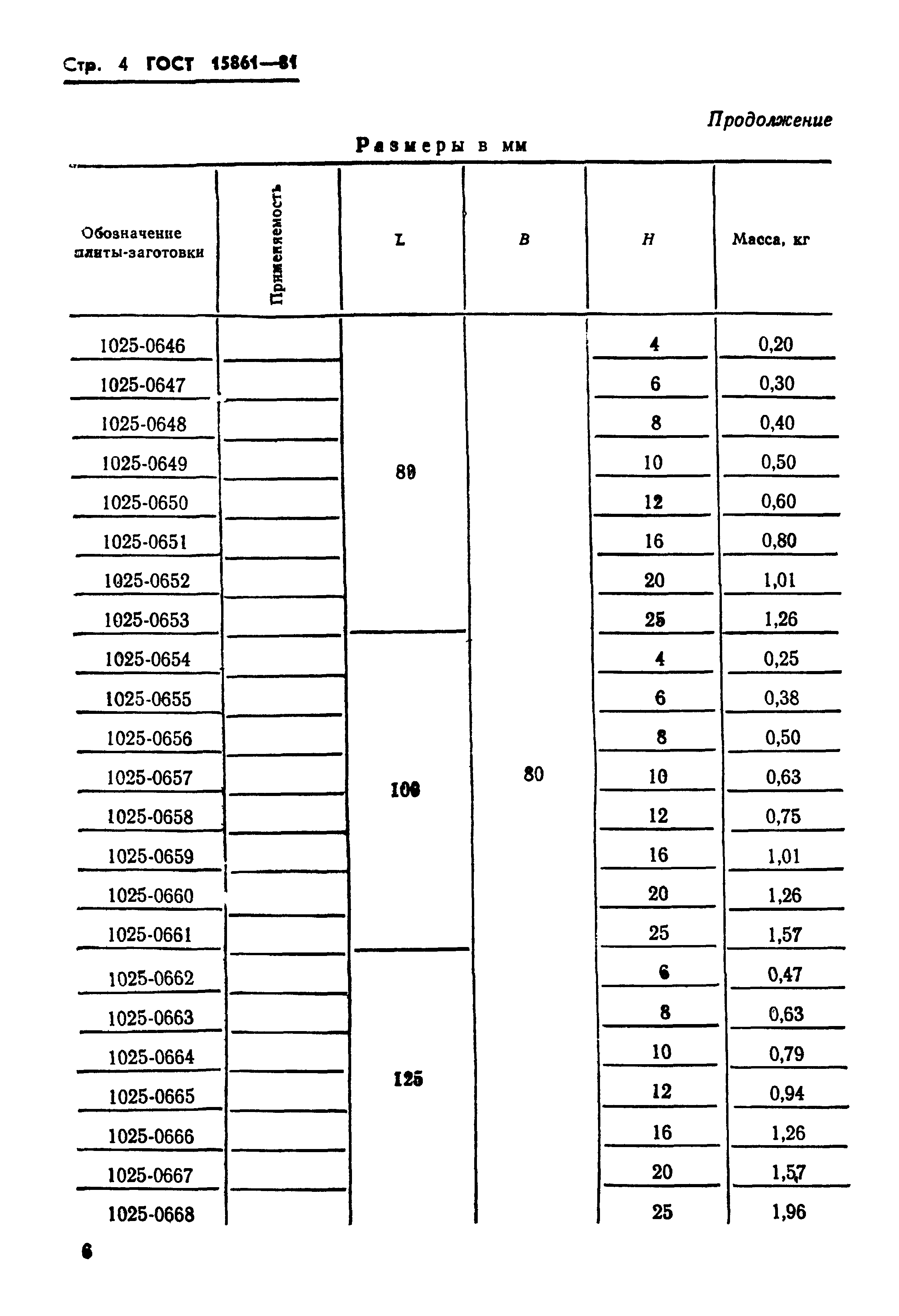 ГОСТ 15861-81