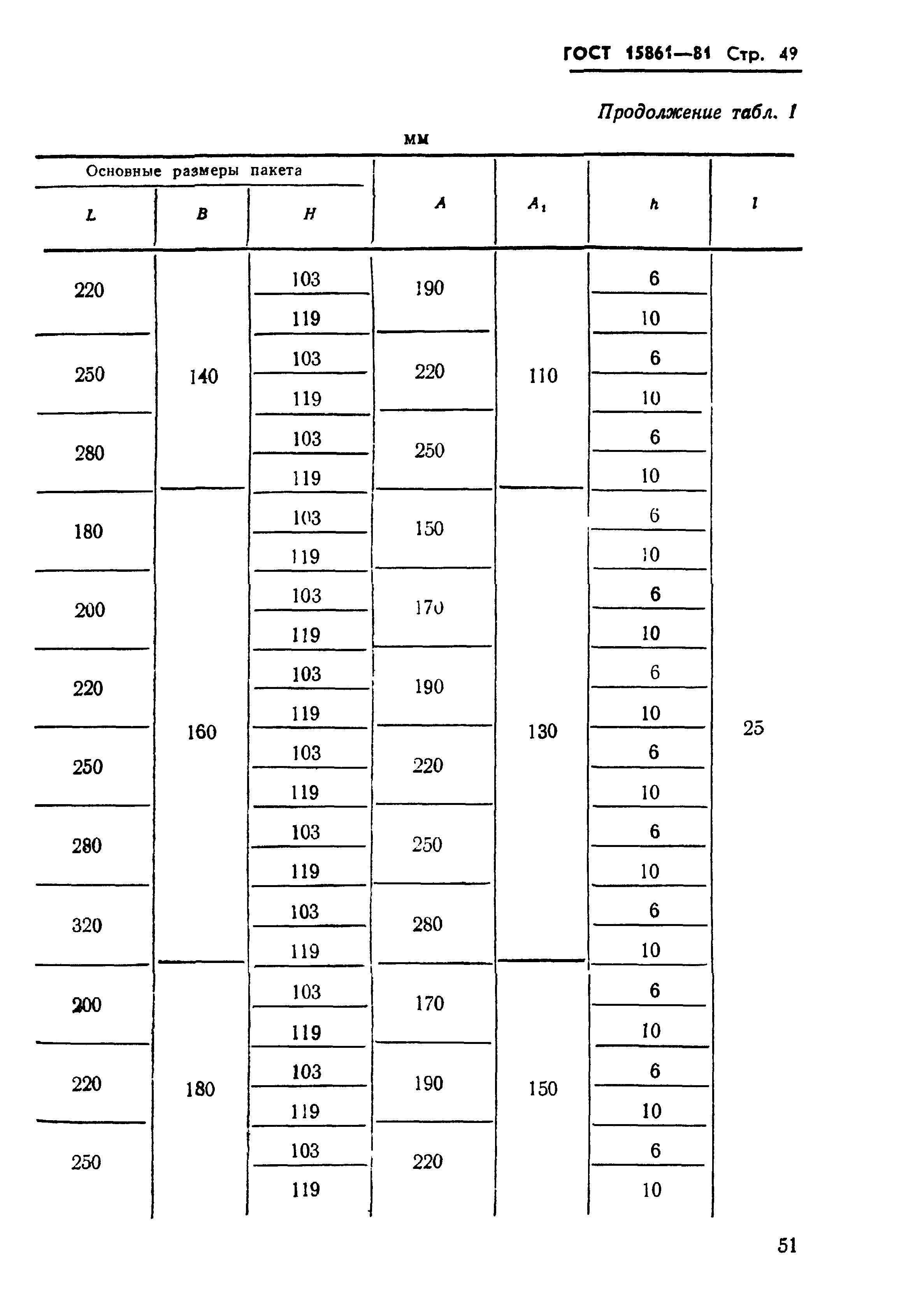 ГОСТ 15861-81