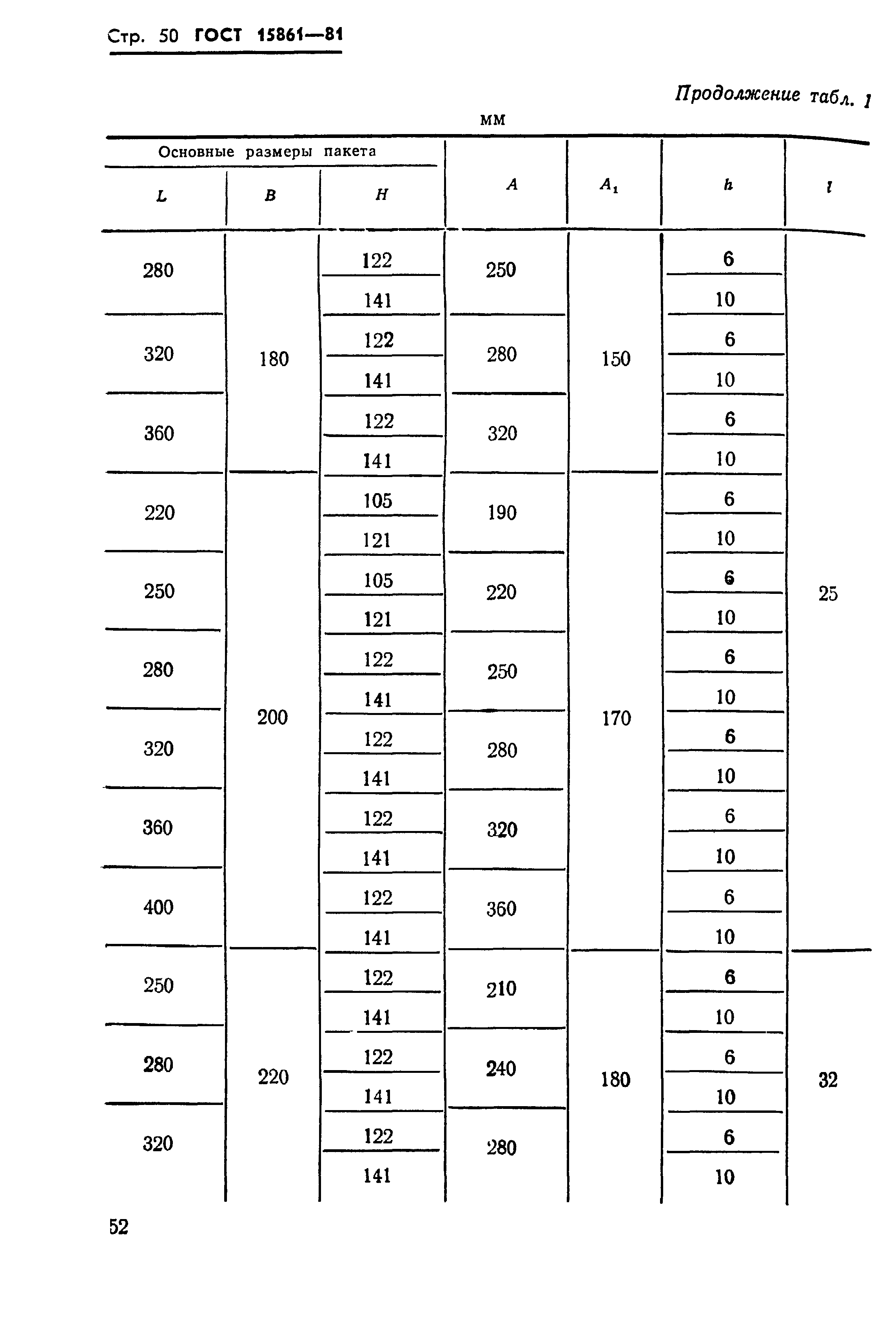 ГОСТ 15861-81