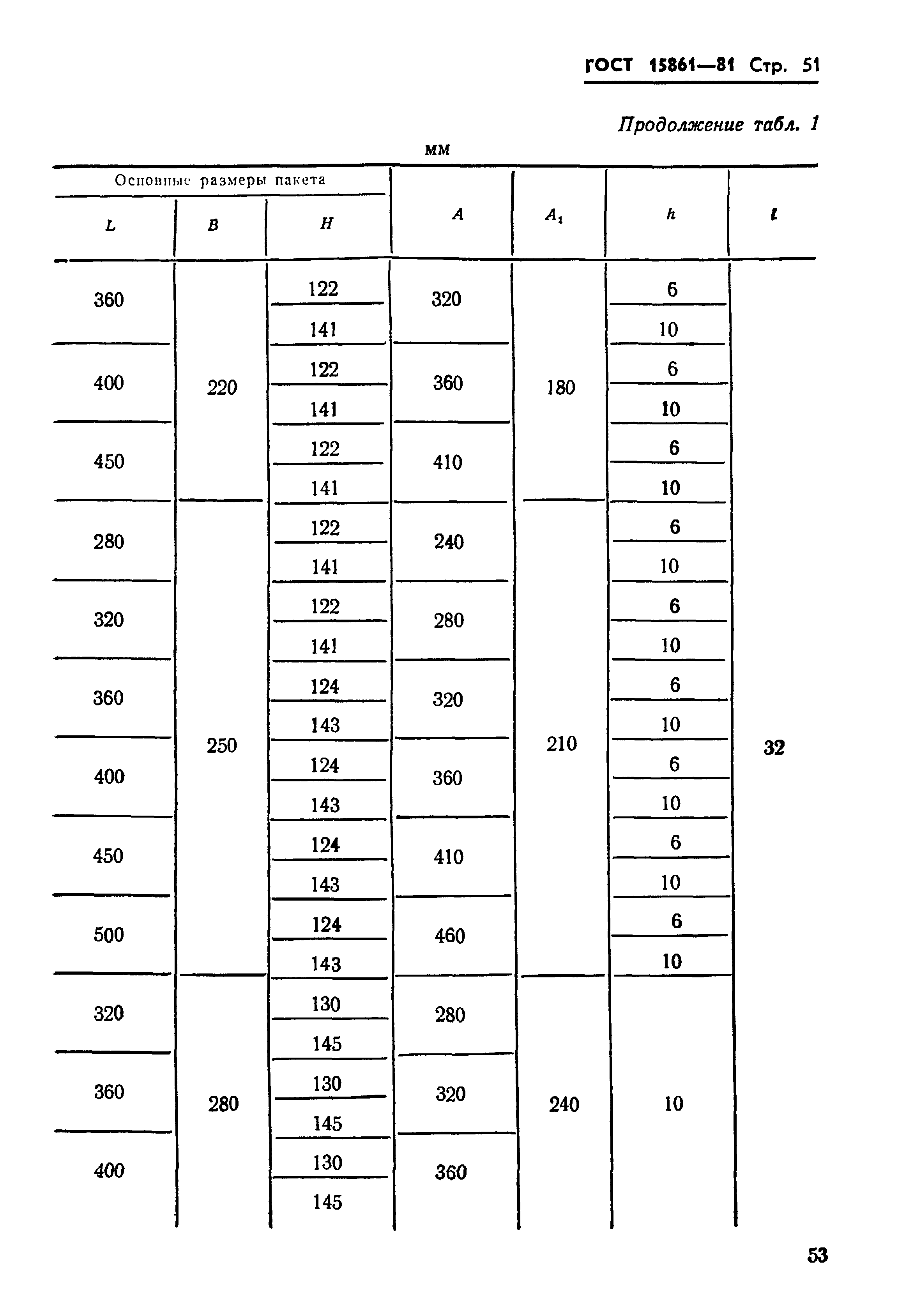 ГОСТ 15861-81