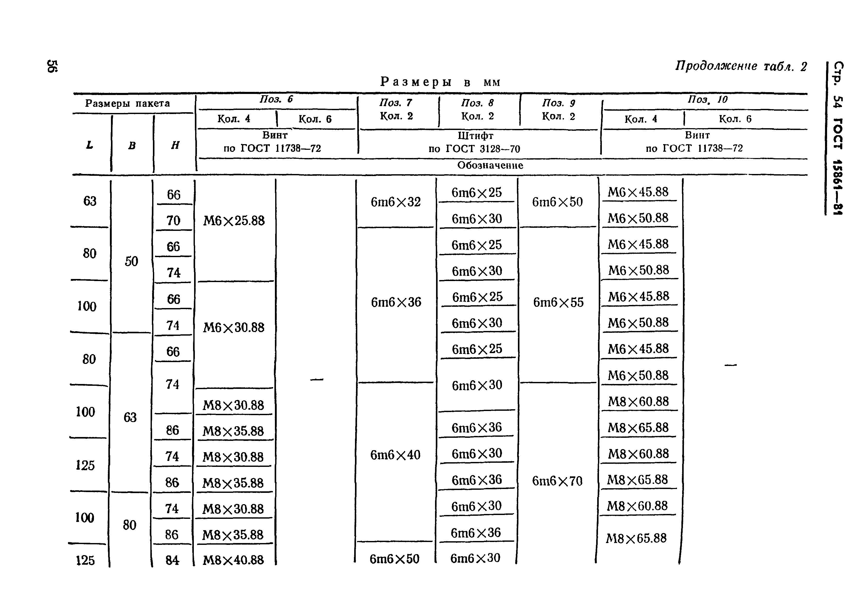 ГОСТ 15861-81