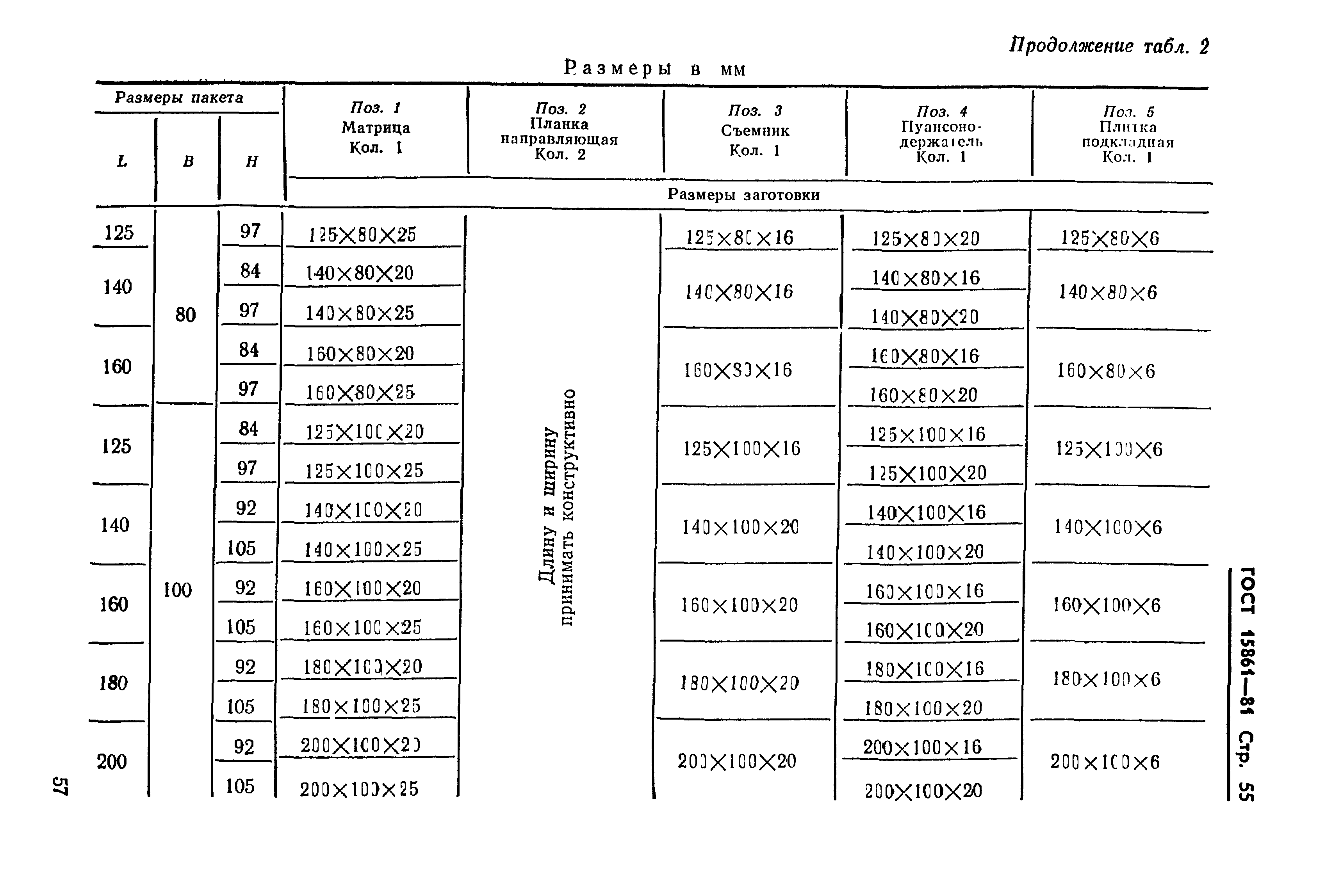 ГОСТ 15861-81