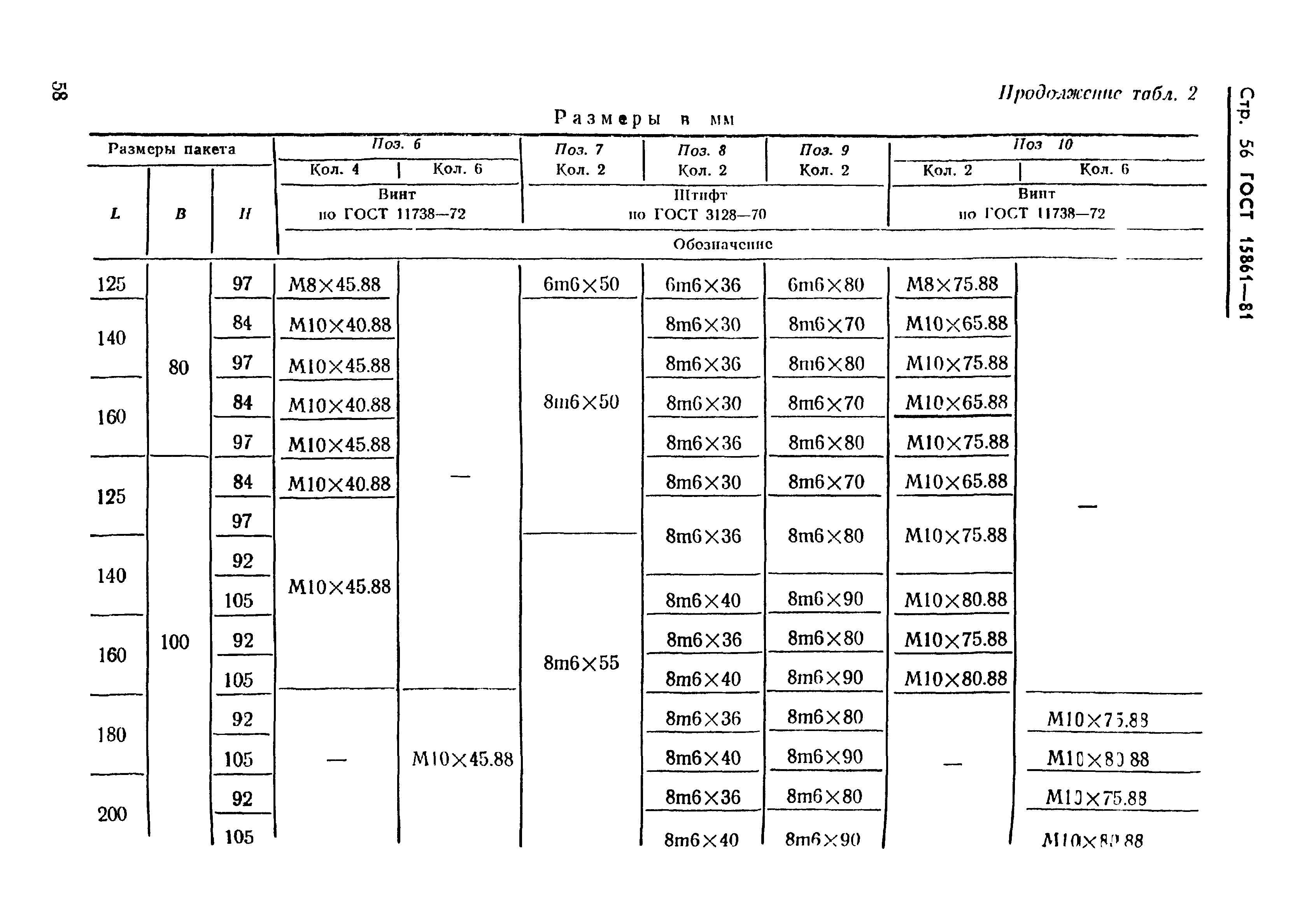 ГОСТ 15861-81