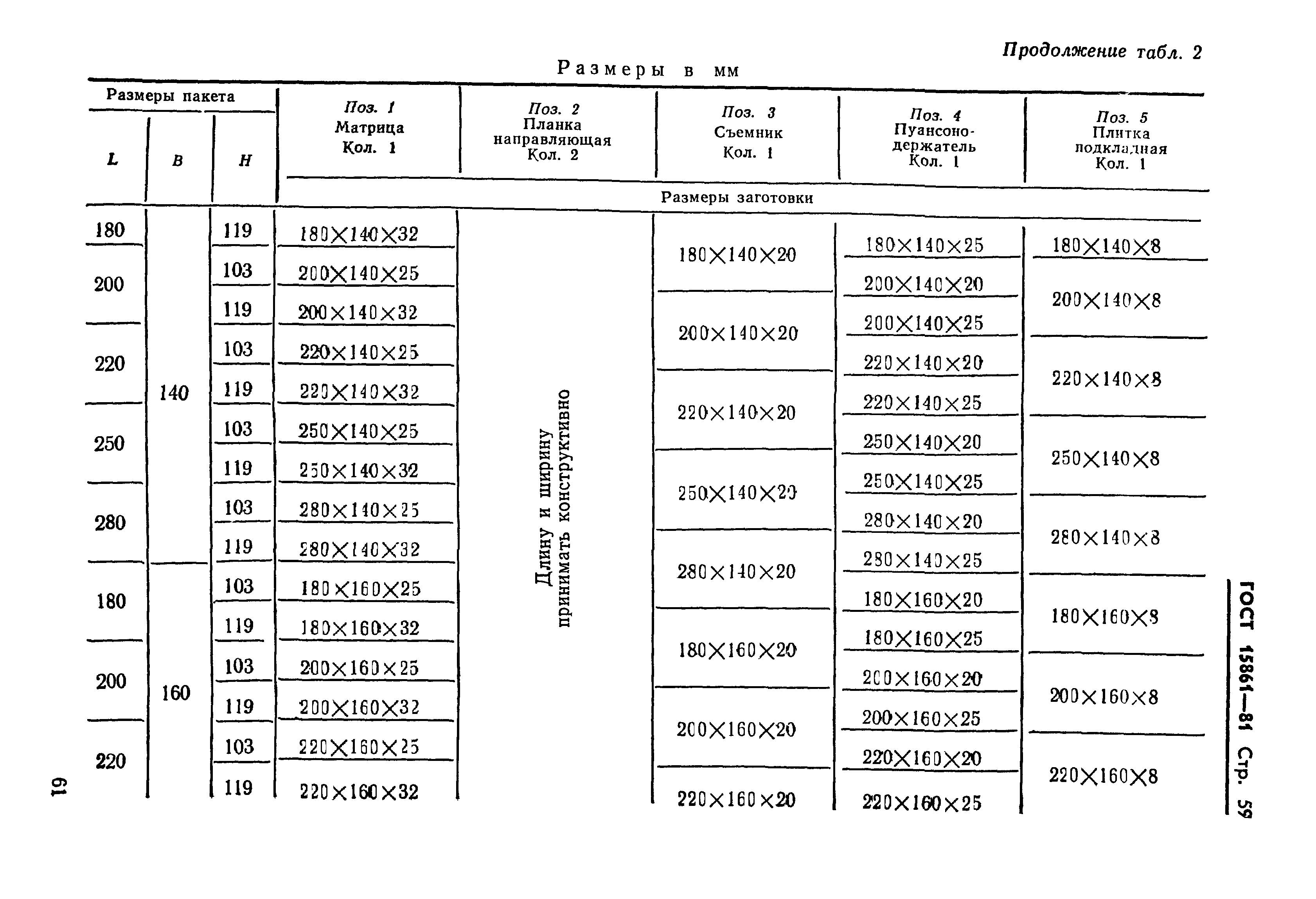 ГОСТ 15861-81