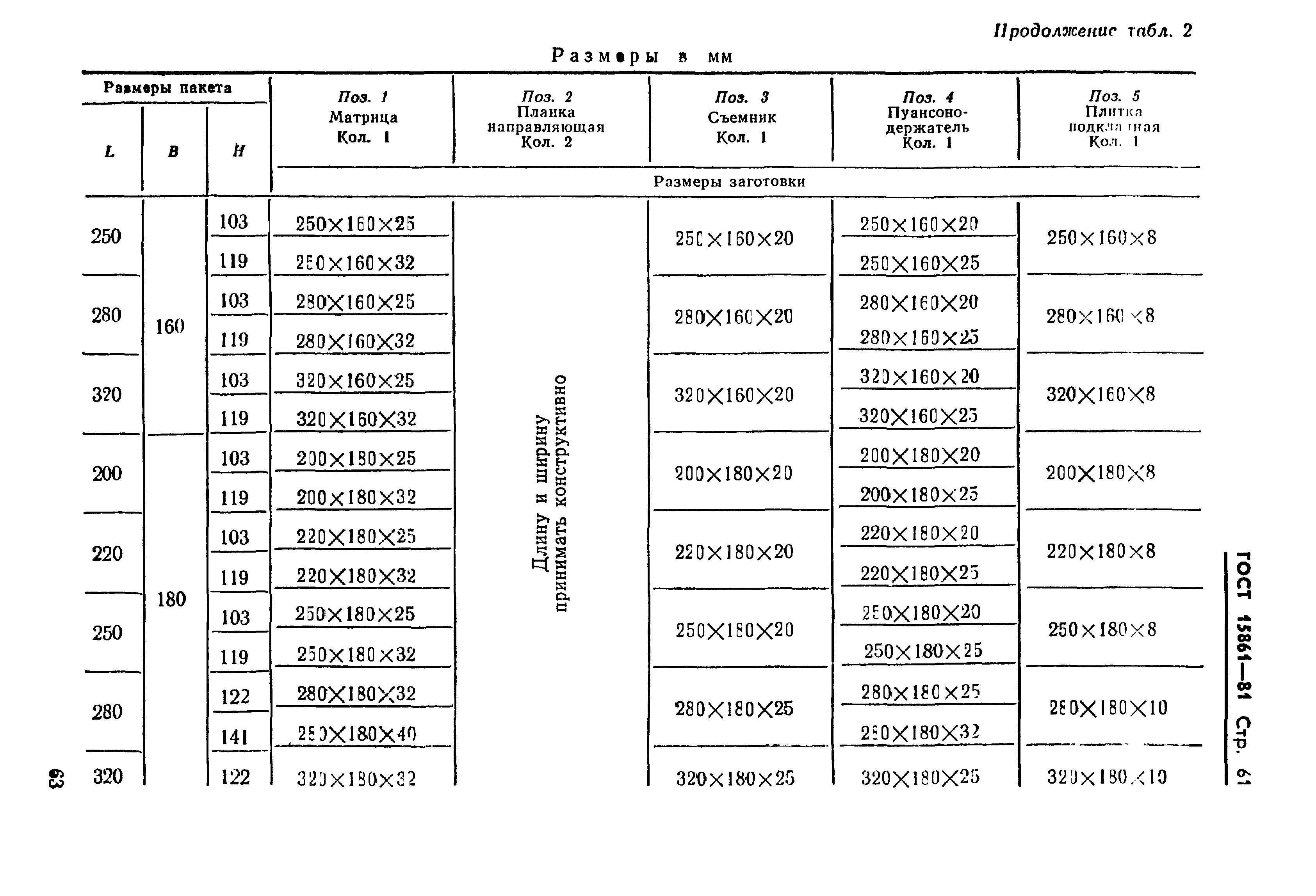 ГОСТ 15861-81