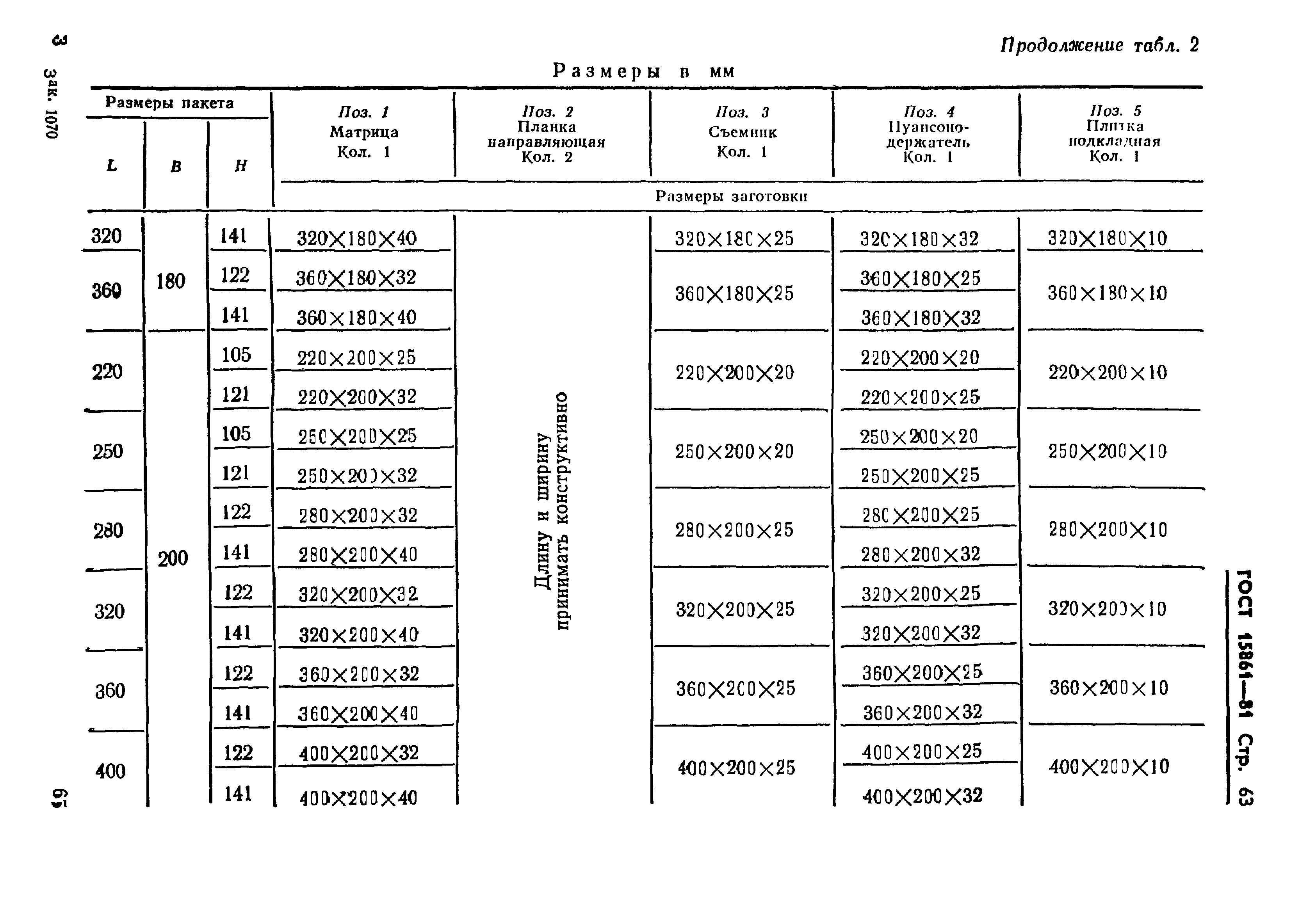 ГОСТ 15861-81