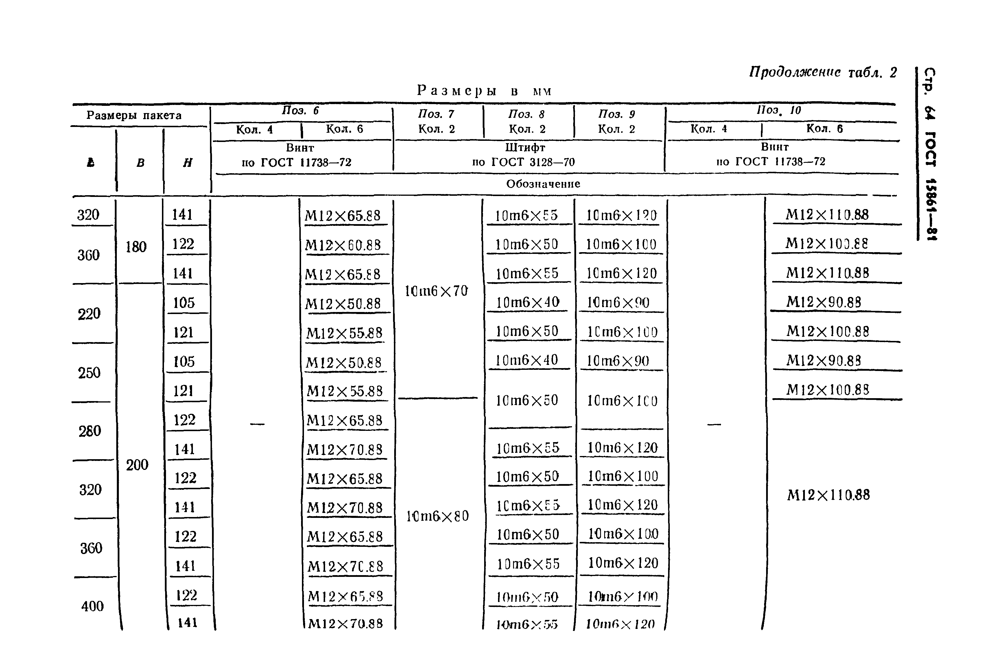 ГОСТ 15861-81