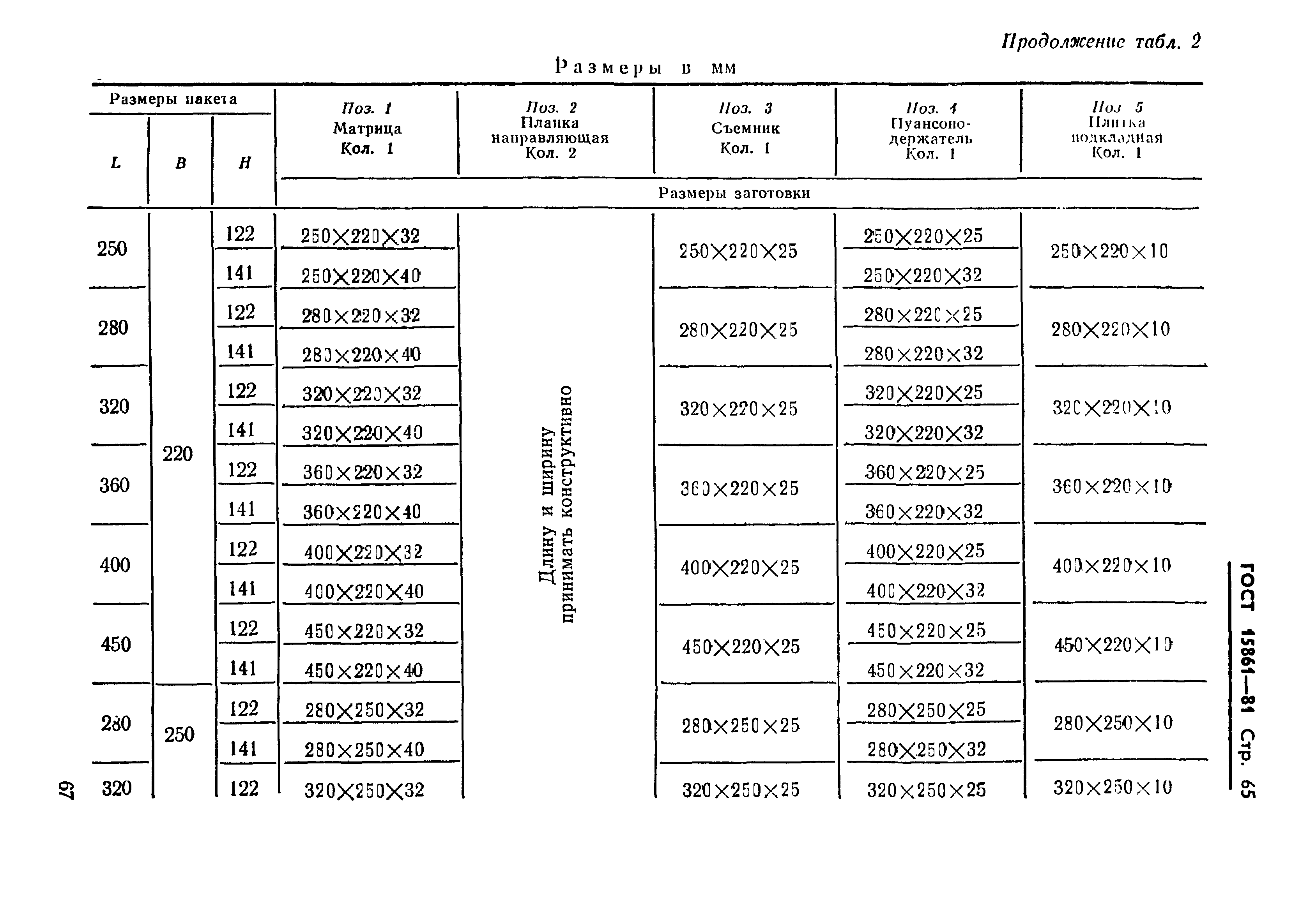 ГОСТ 15861-81