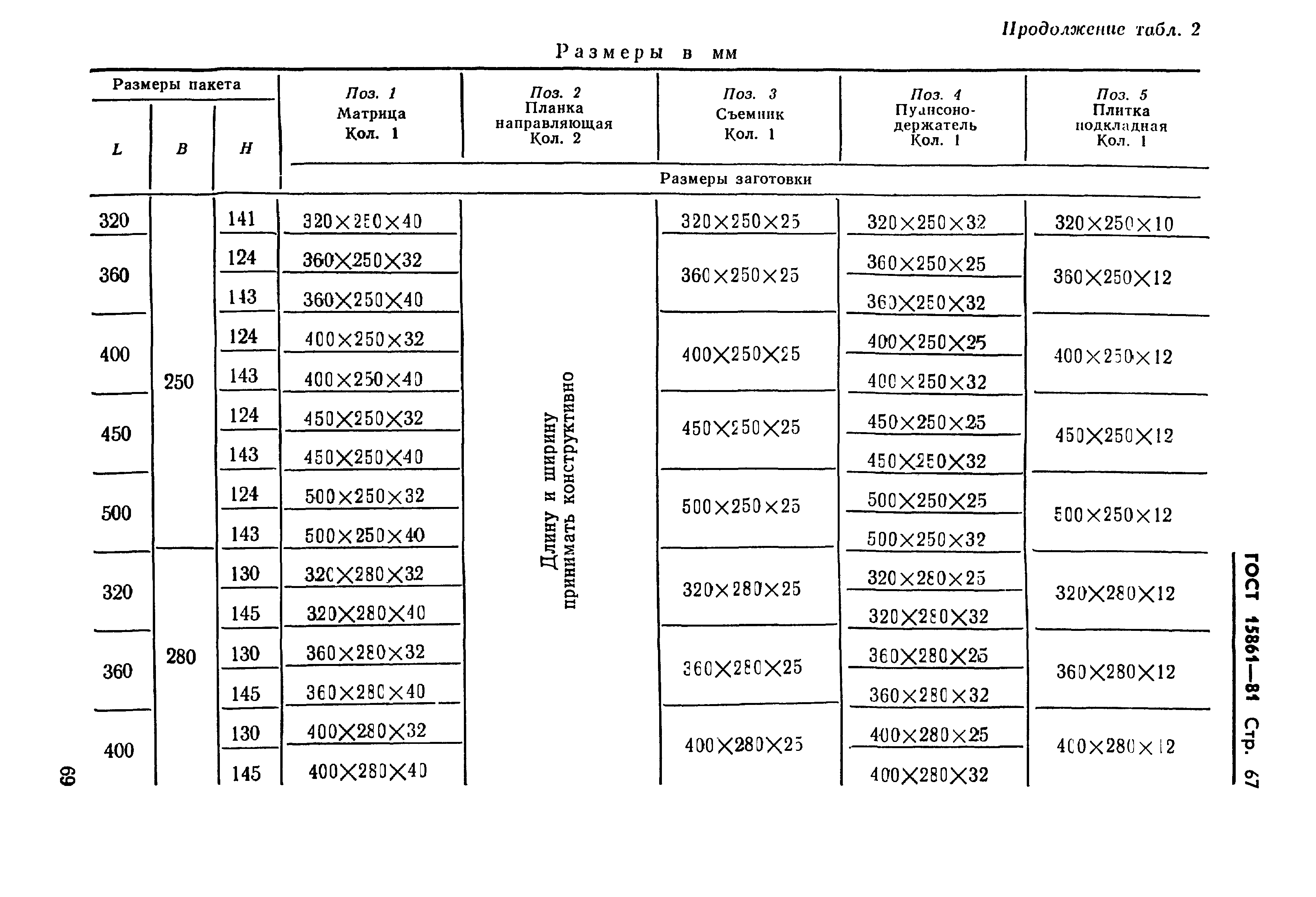 ГОСТ 15861-81