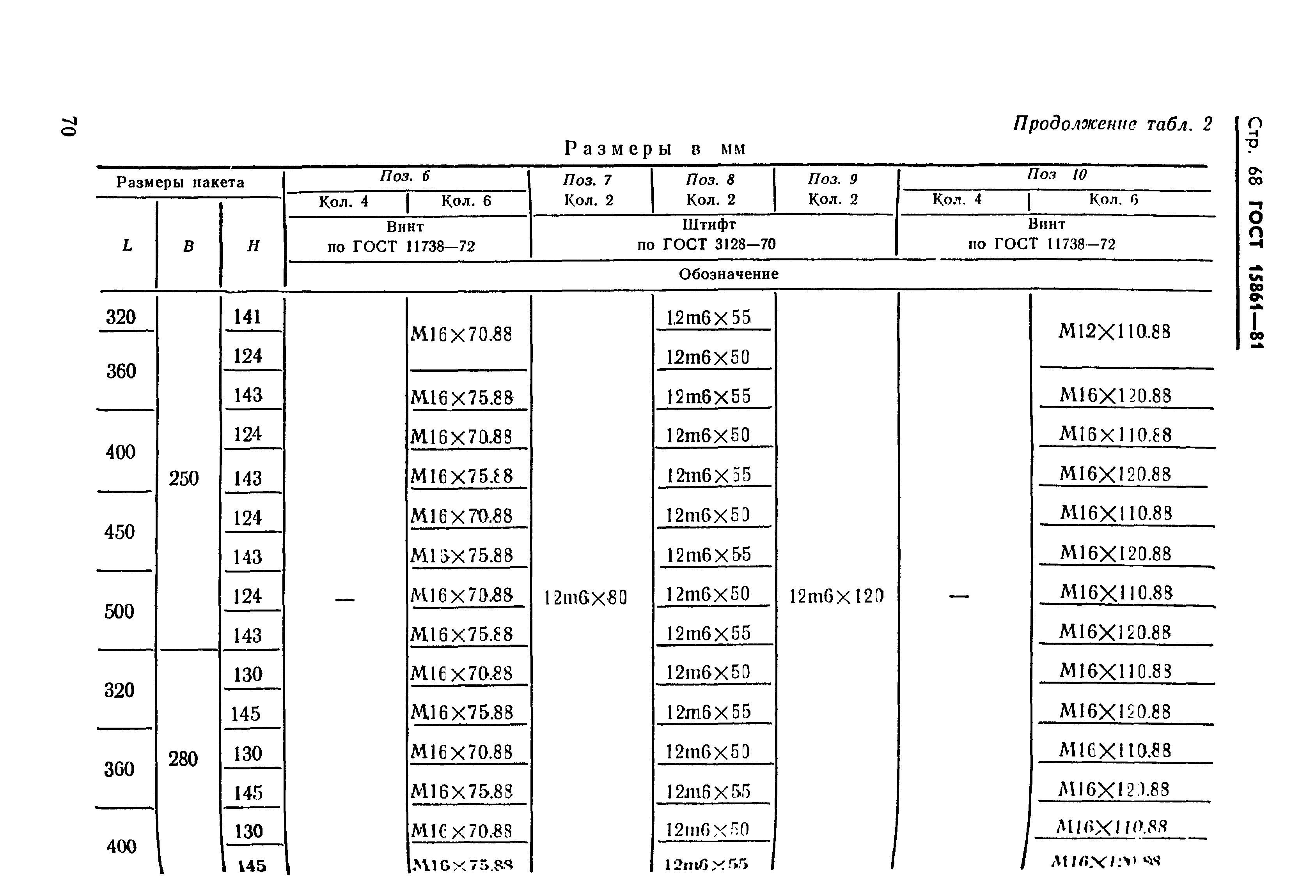 ГОСТ 15861-81