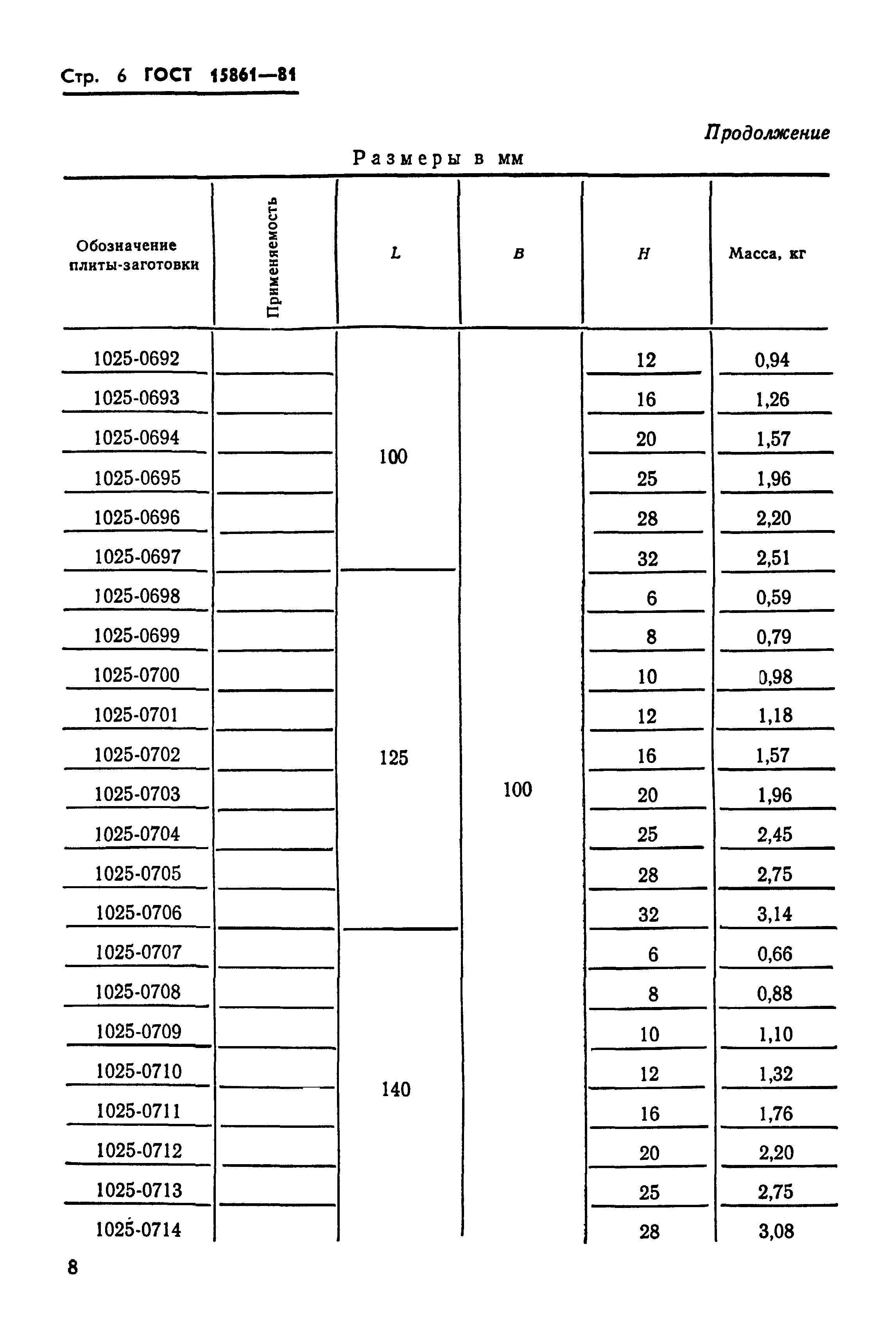 ГОСТ 15861-81