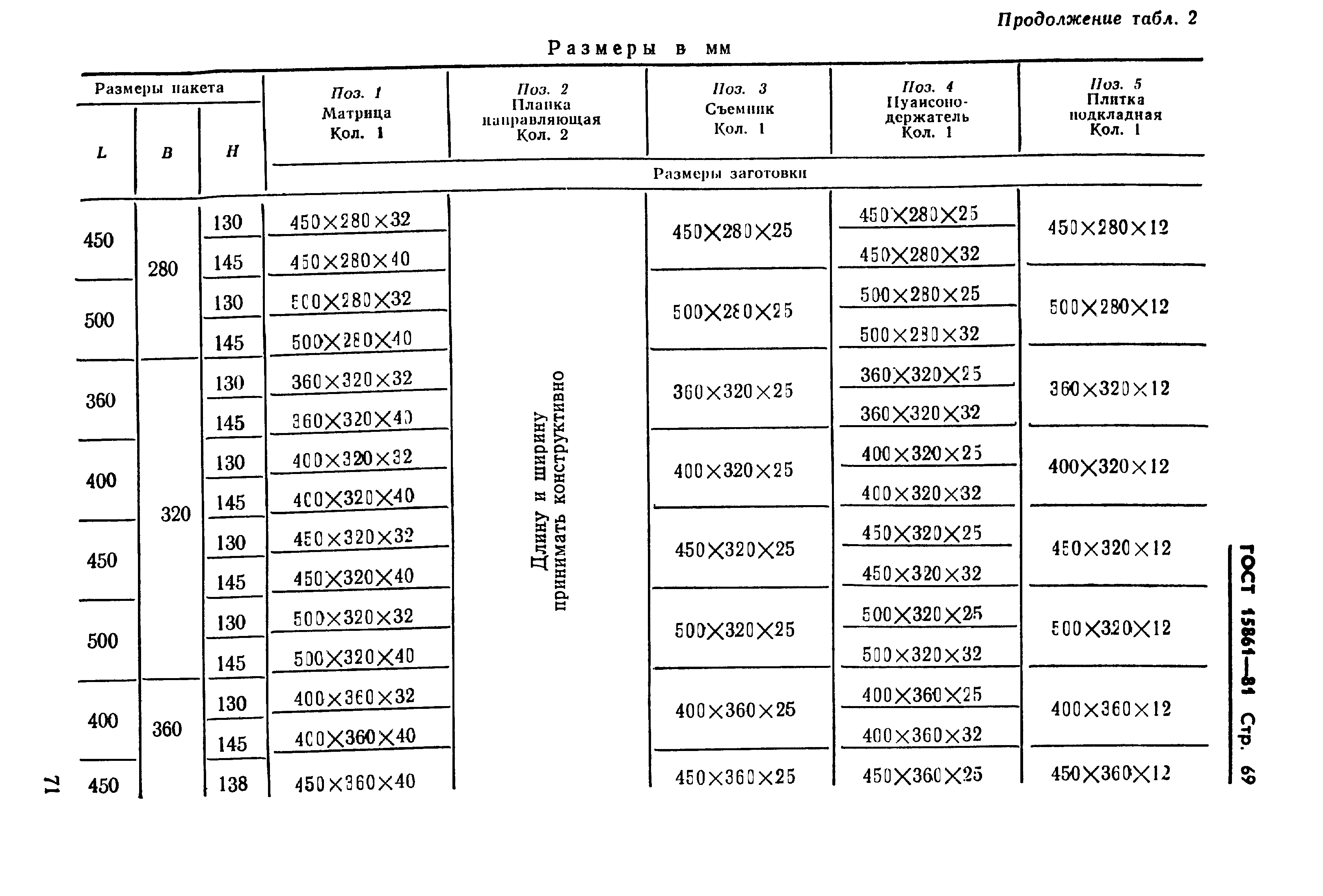 ГОСТ 15861-81