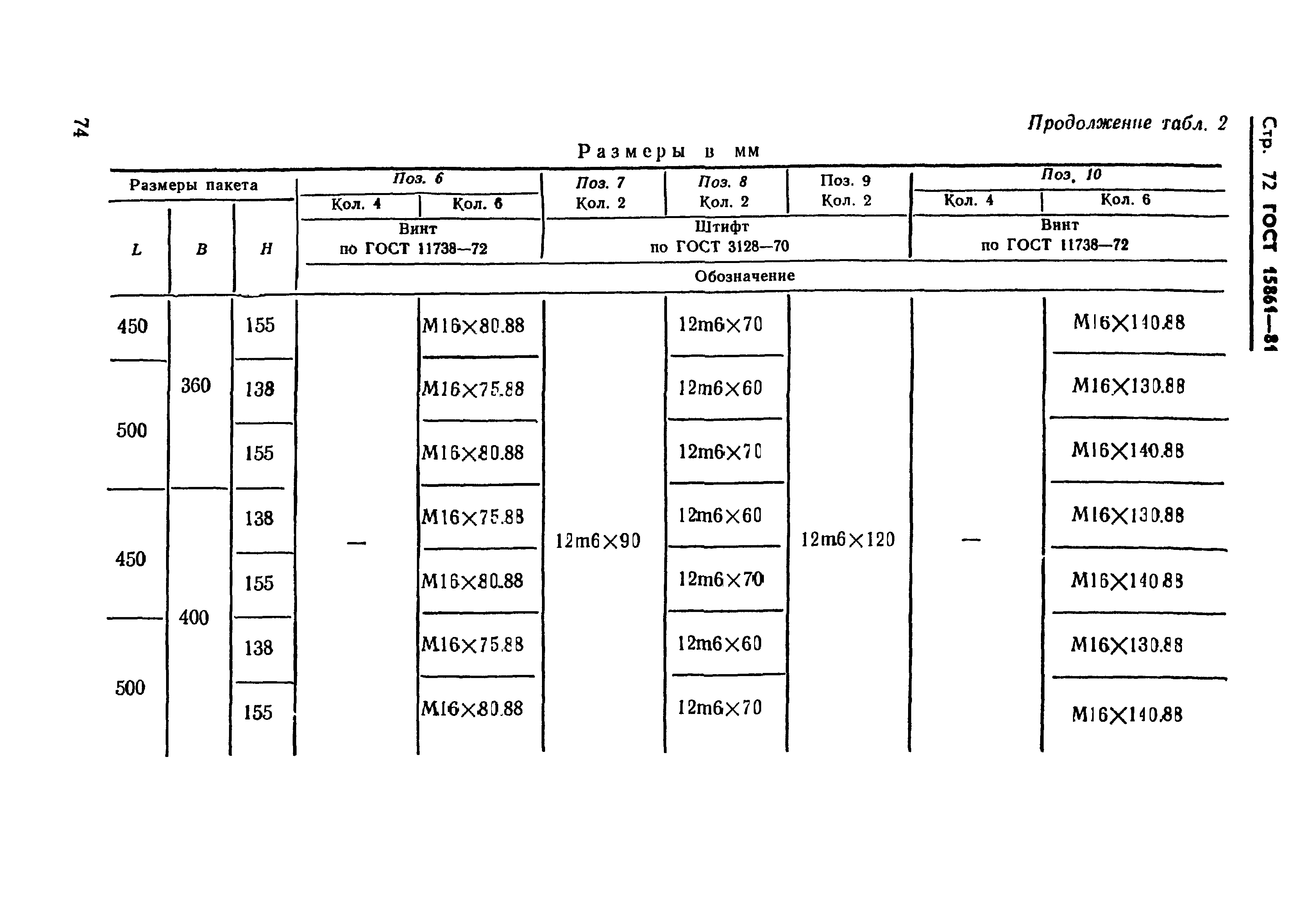 ГОСТ 15861-81