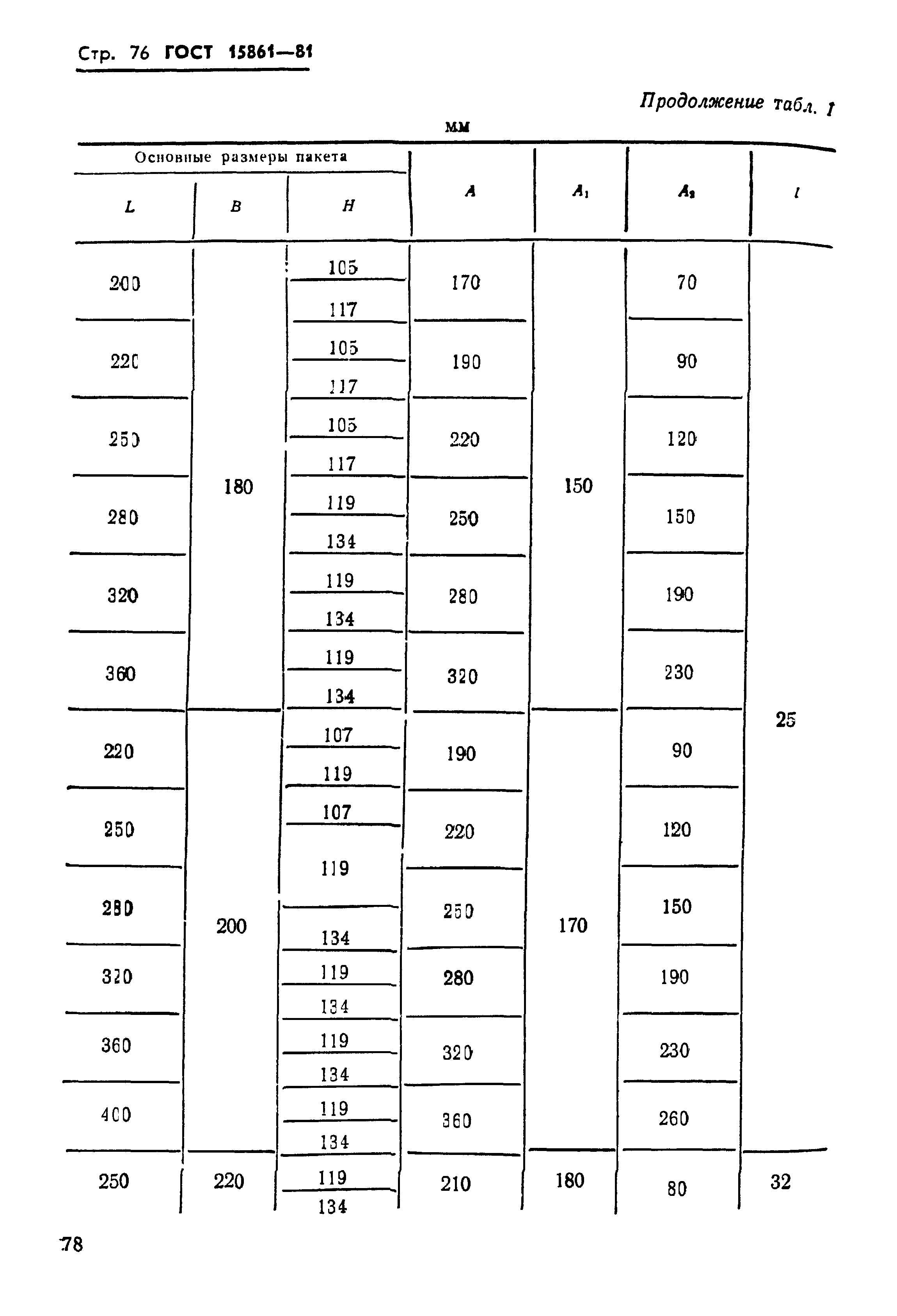 ГОСТ 15861-81