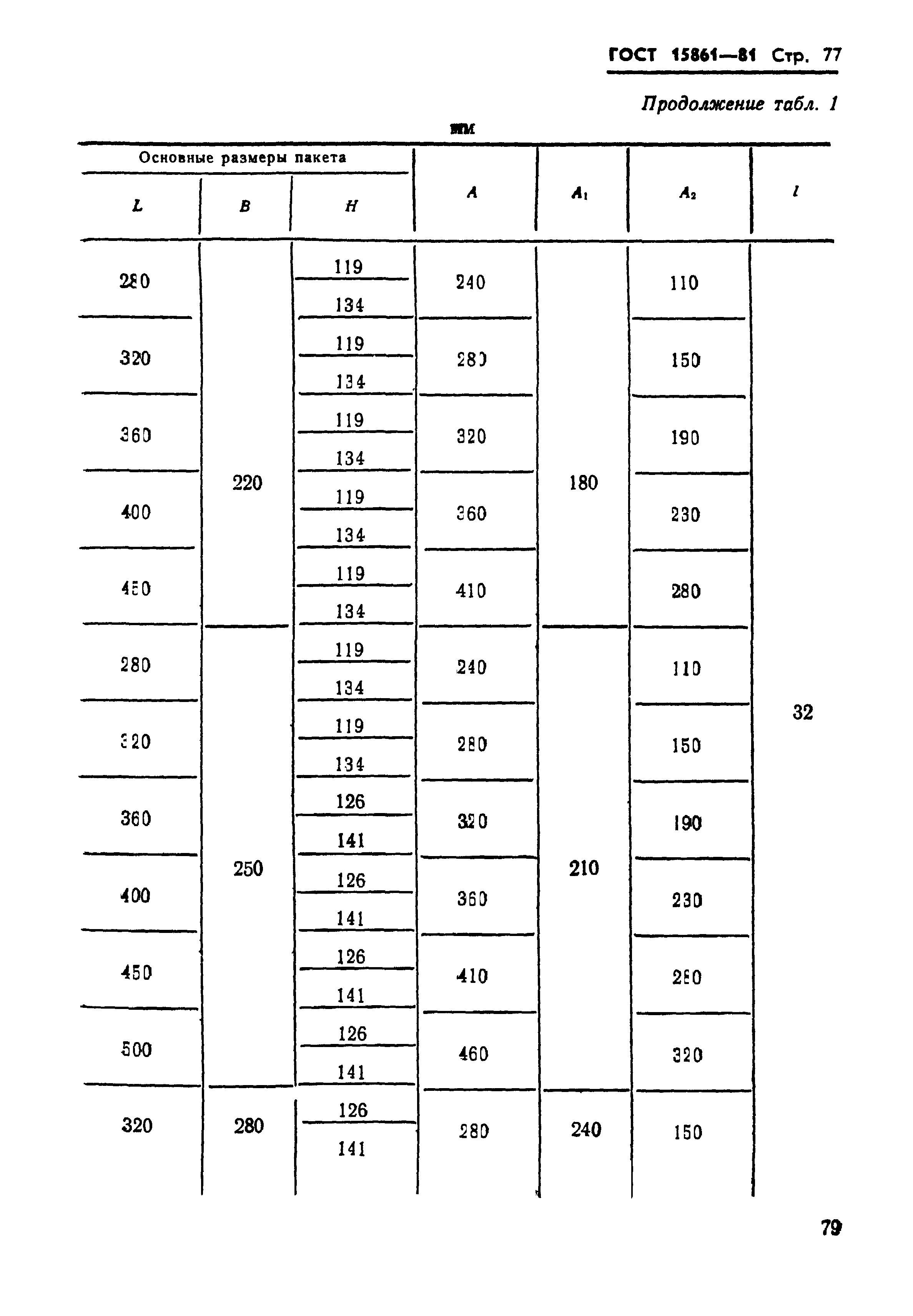 ГОСТ 15861-81