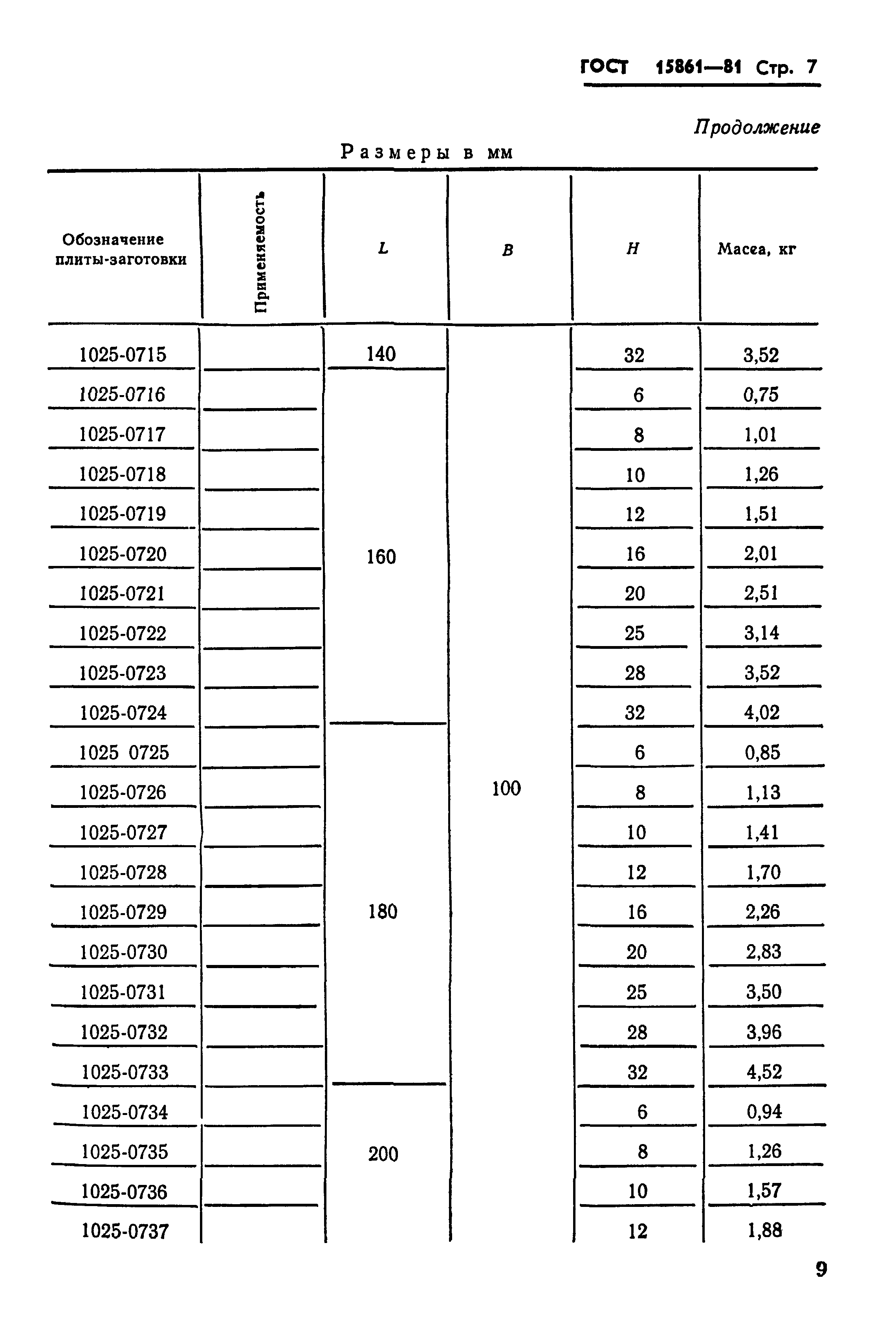 ГОСТ 15861-81