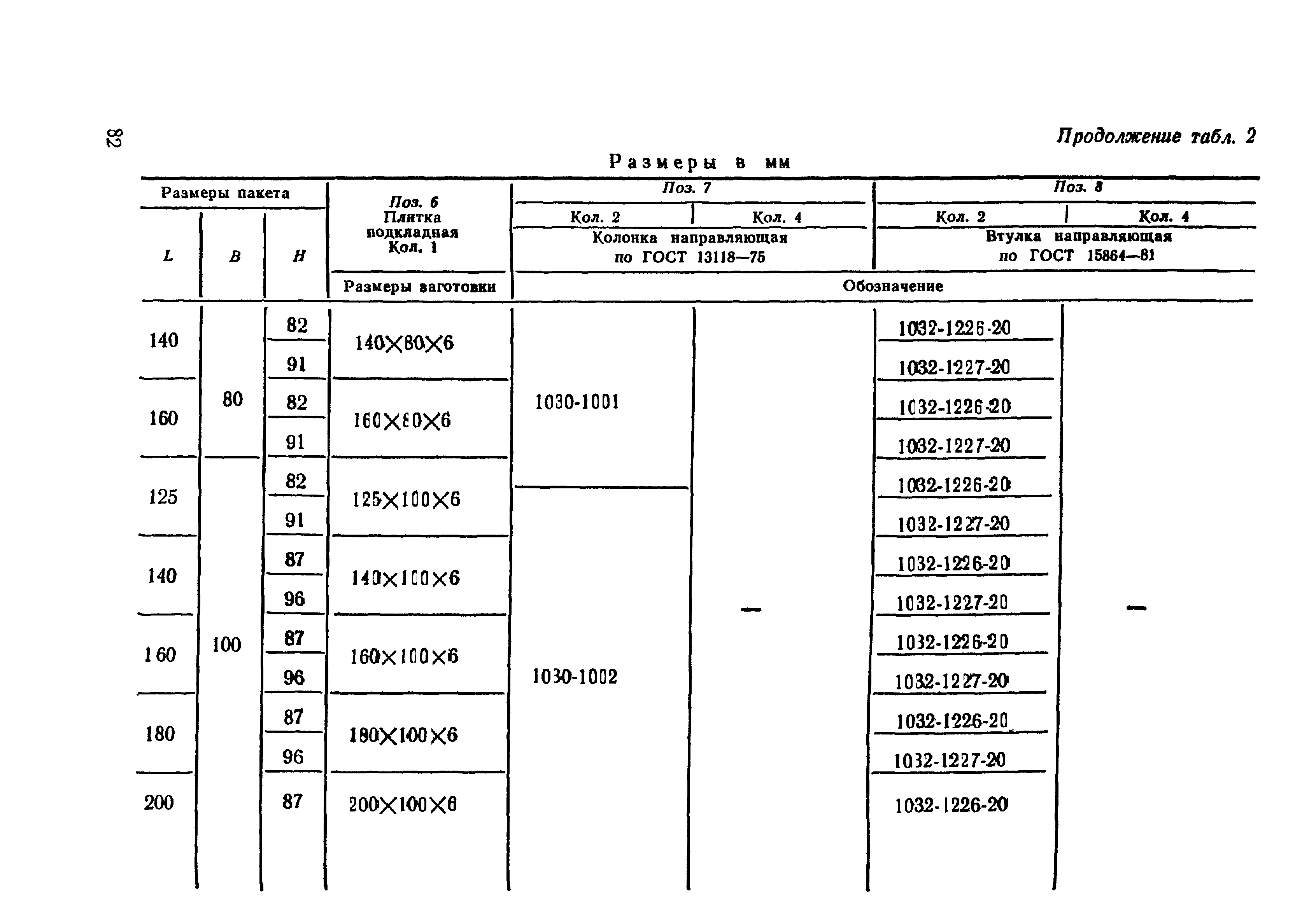 ГОСТ 15861-81