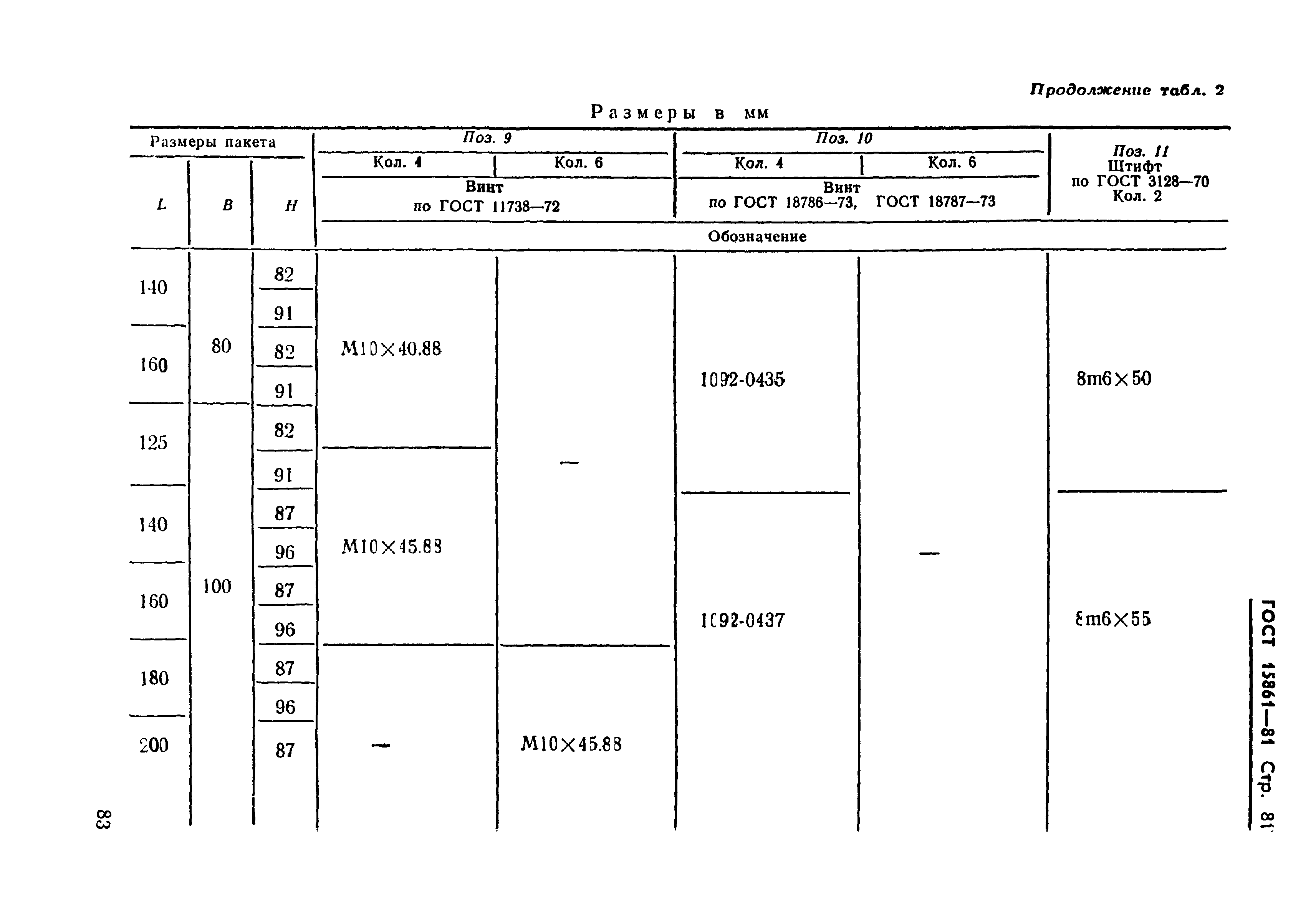 ГОСТ 15861-81