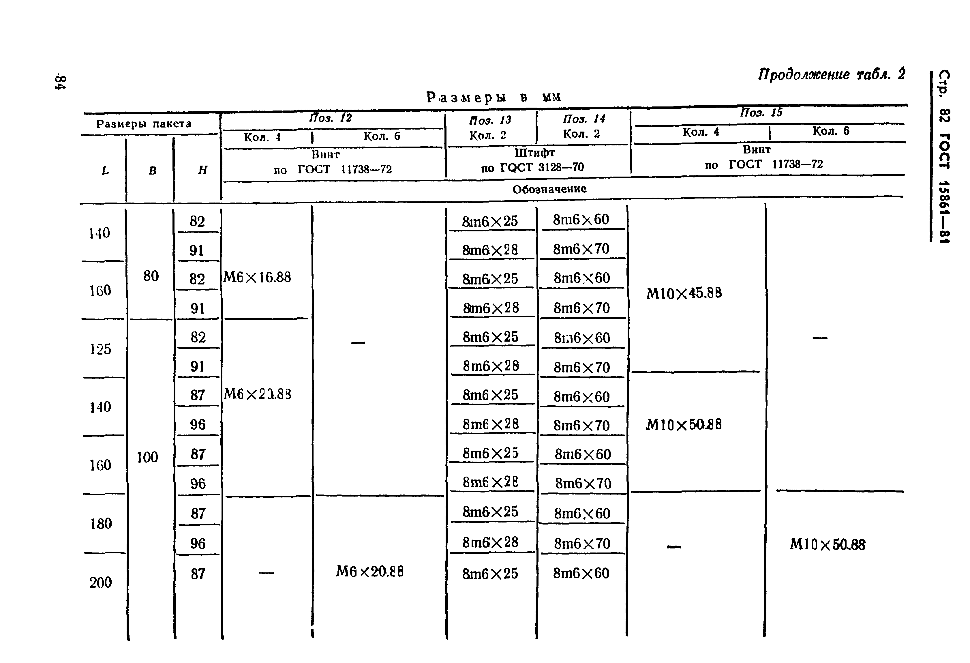 ГОСТ 15861-81