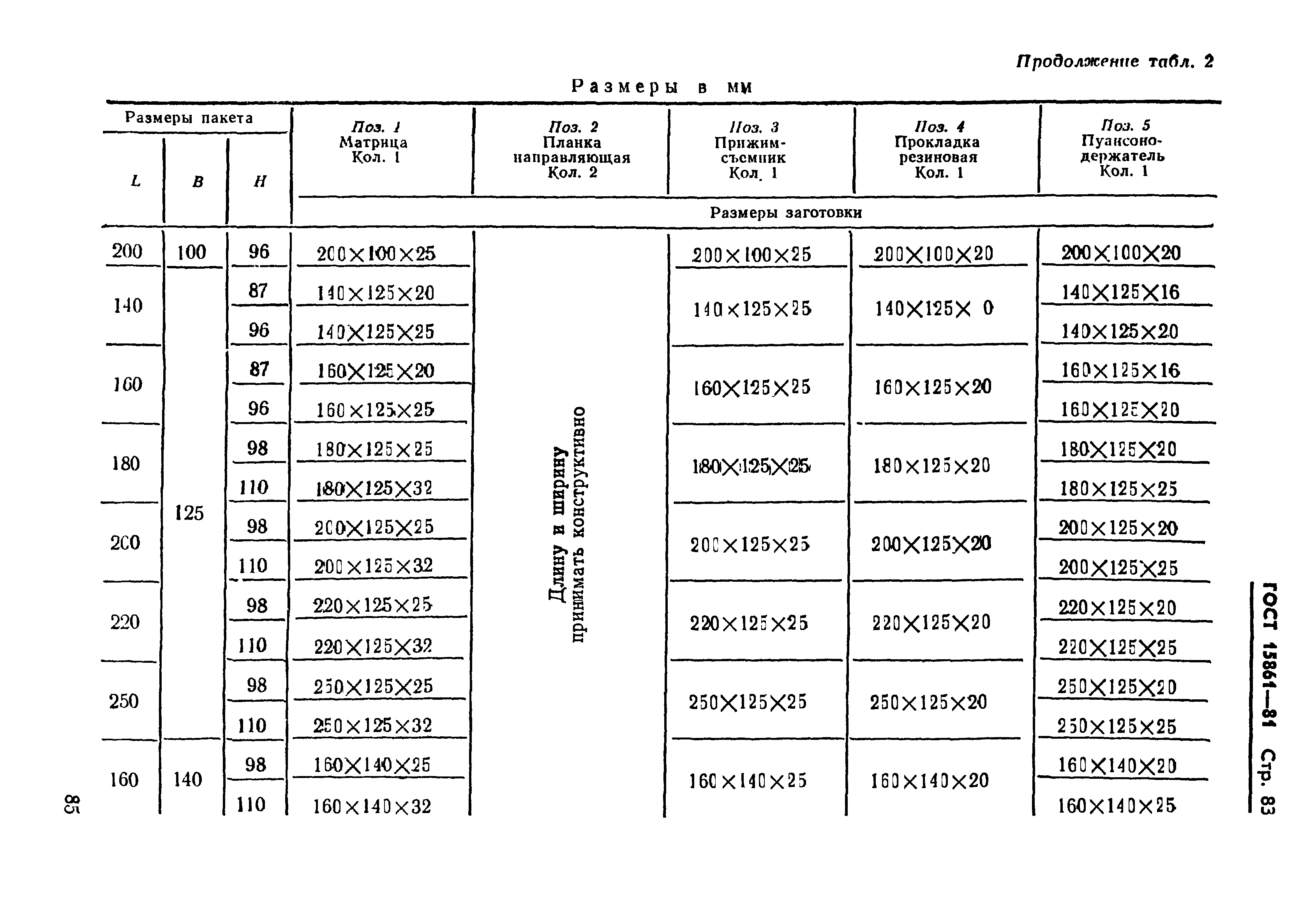 ГОСТ 15861-81