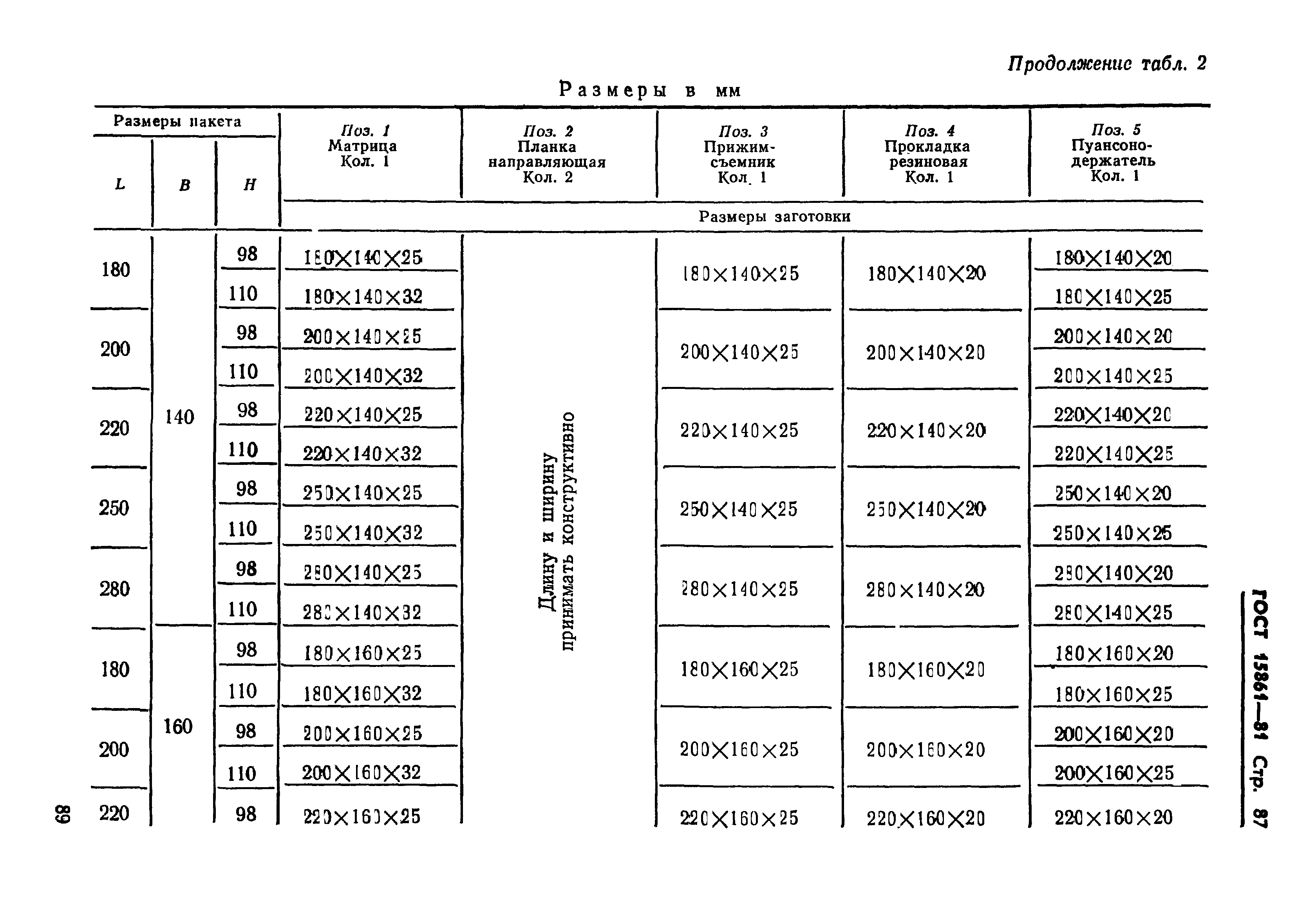 ГОСТ 15861-81