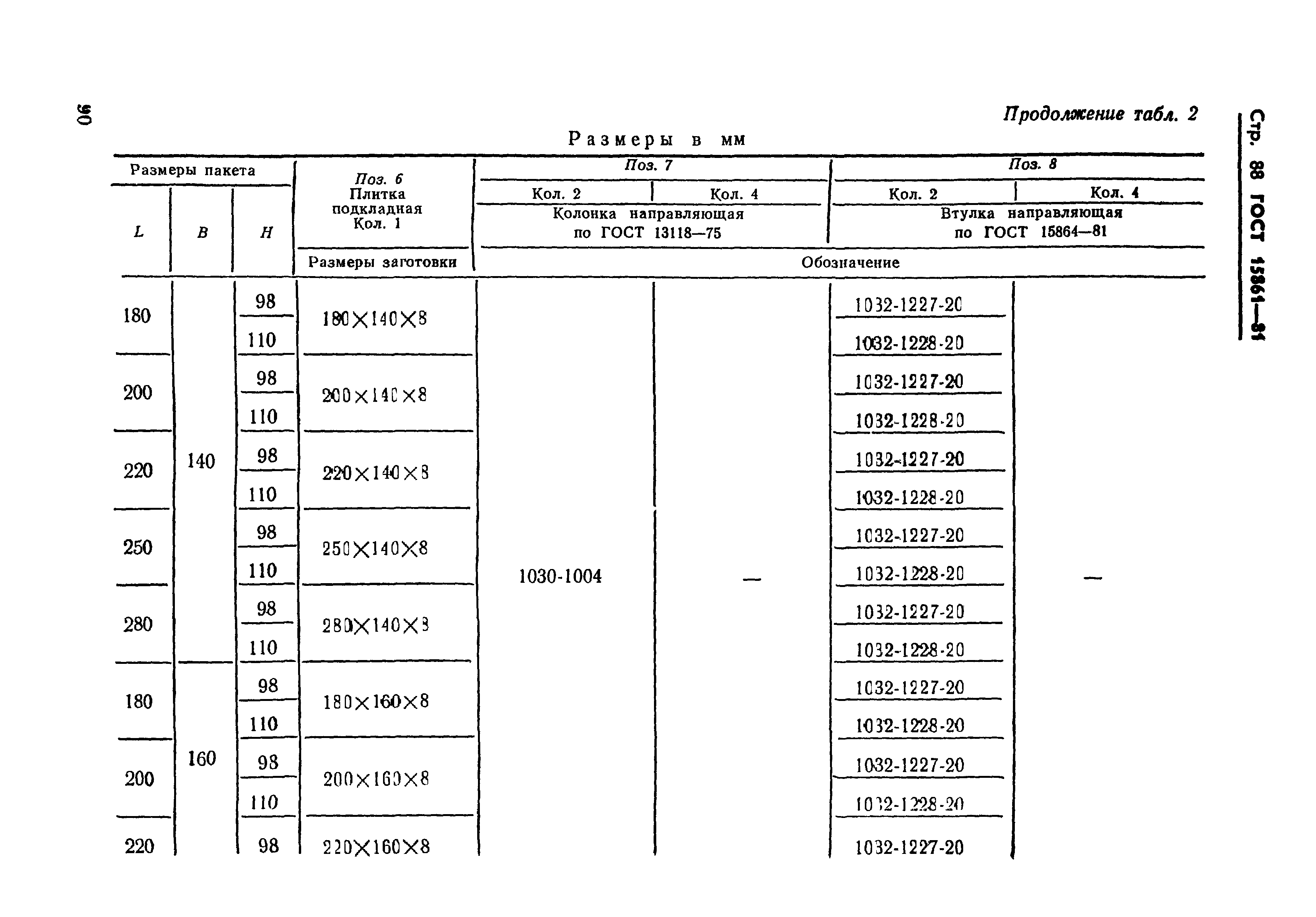 ГОСТ 15861-81