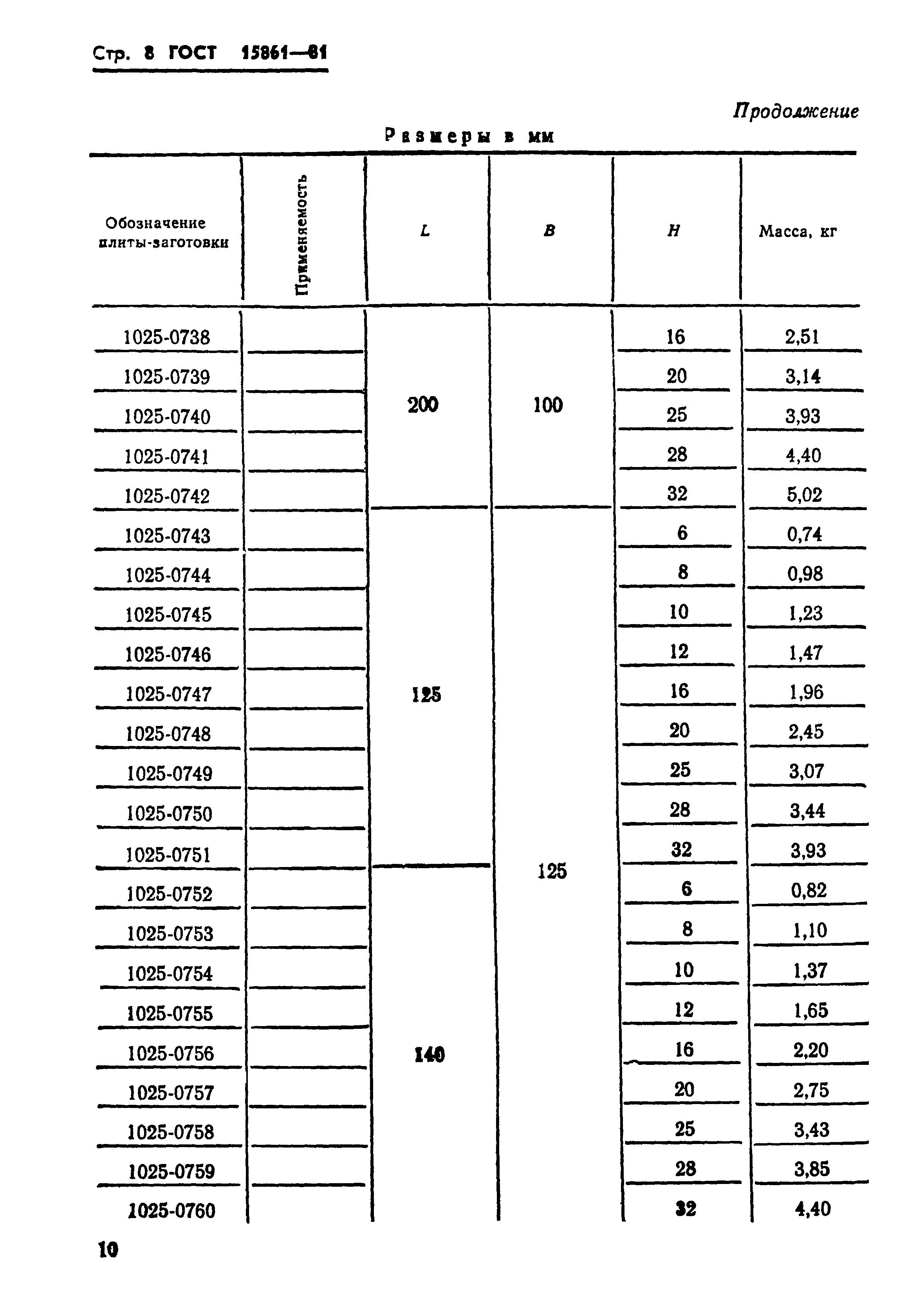 ГОСТ 15861-81