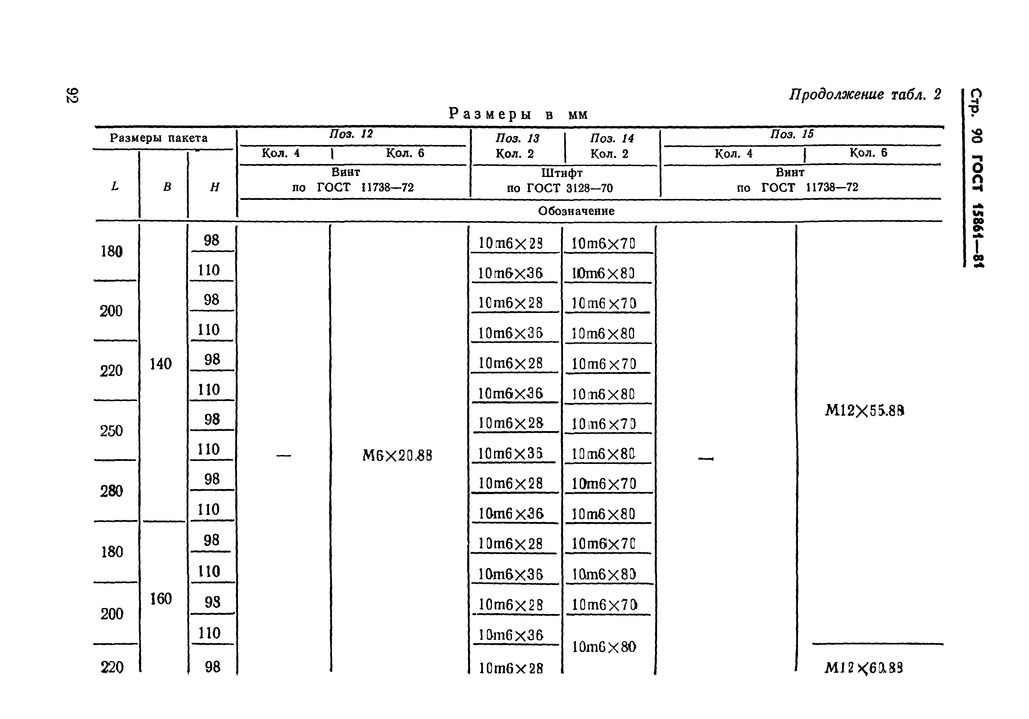 ГОСТ 15861-81