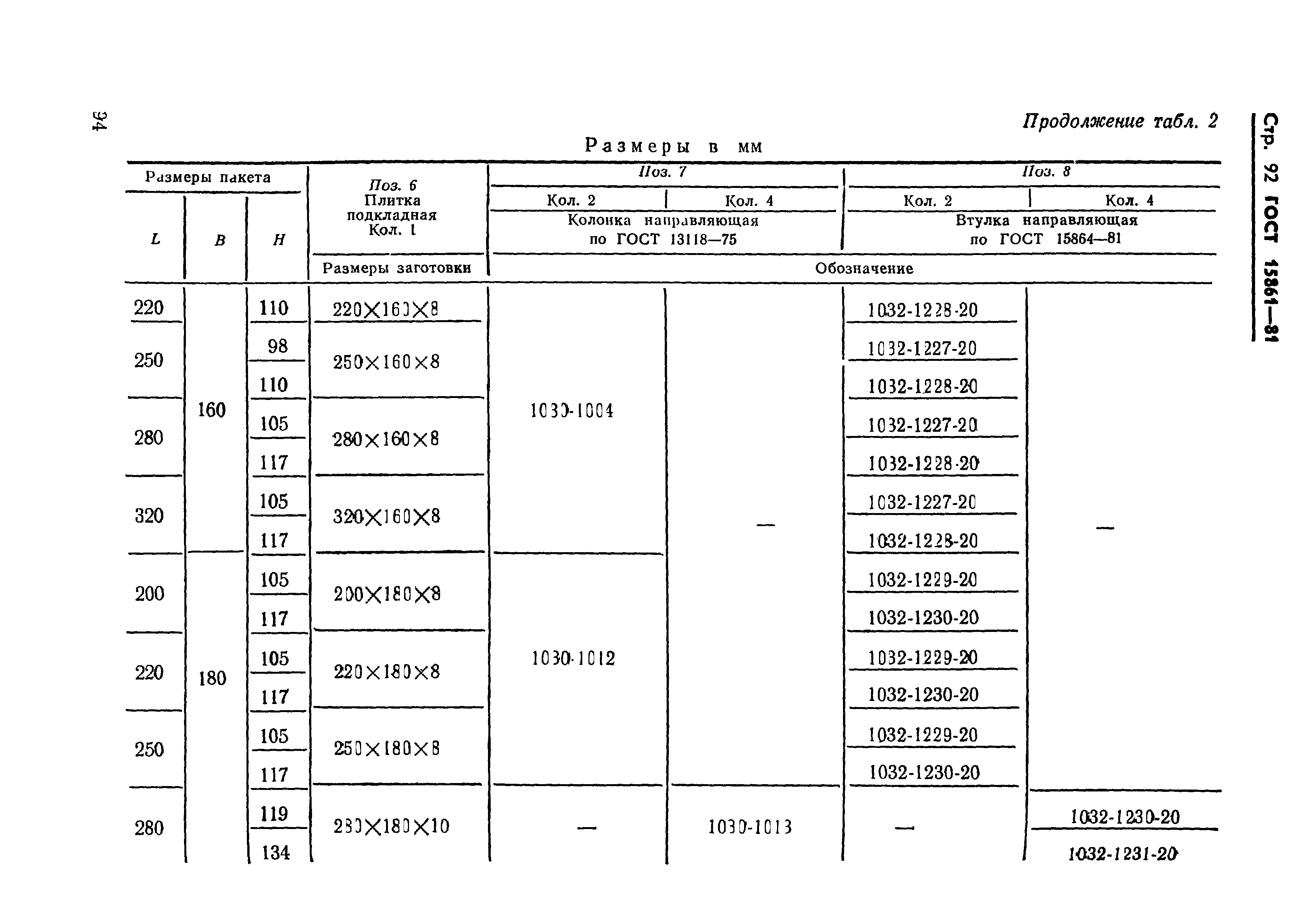 ГОСТ 15861-81