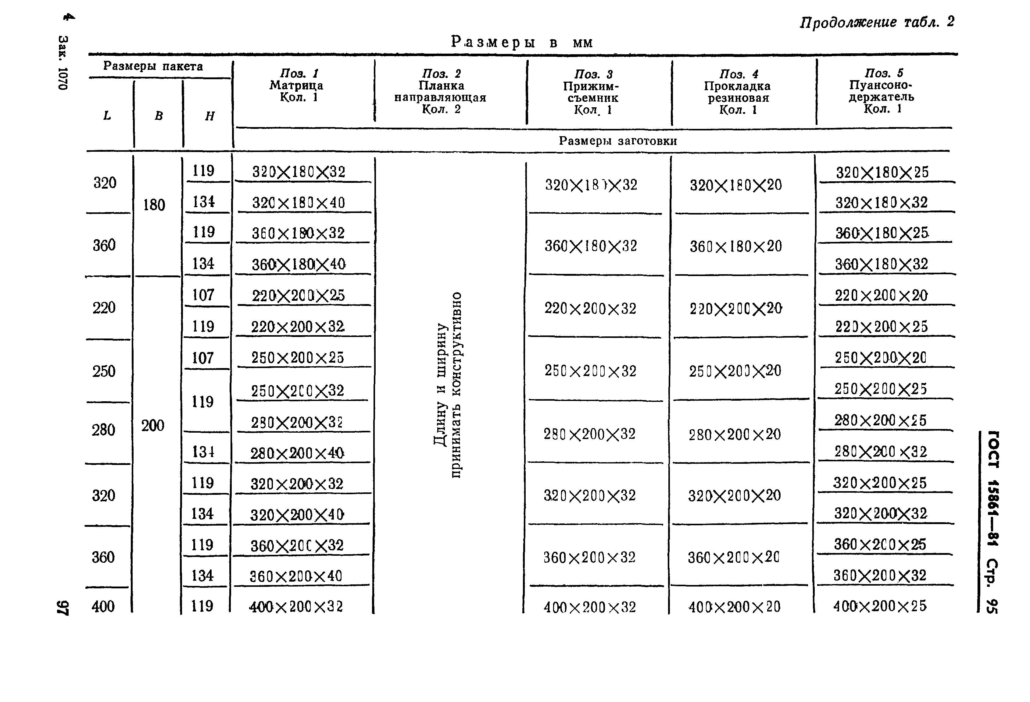 ГОСТ 15861-81