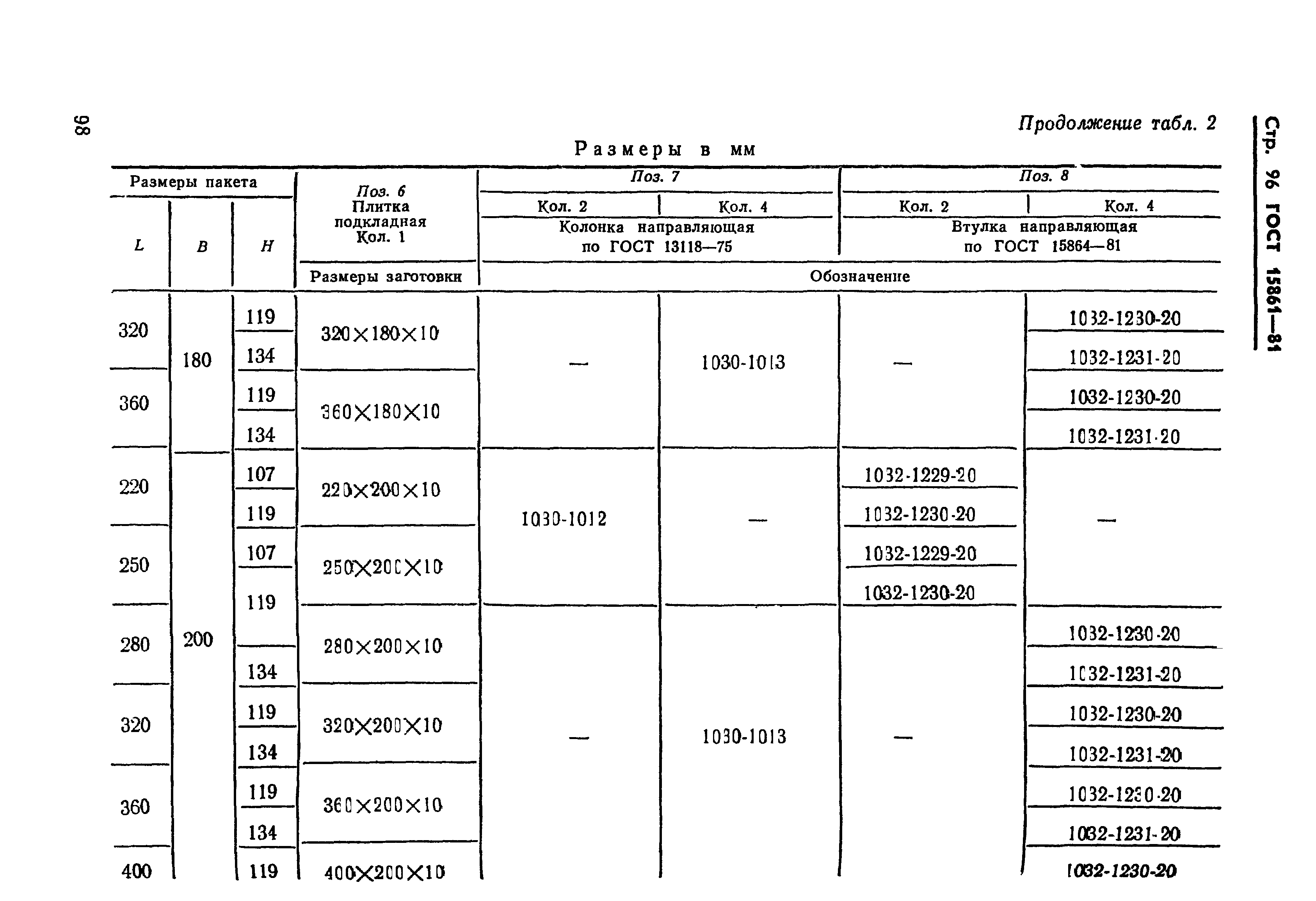 ГОСТ 15861-81