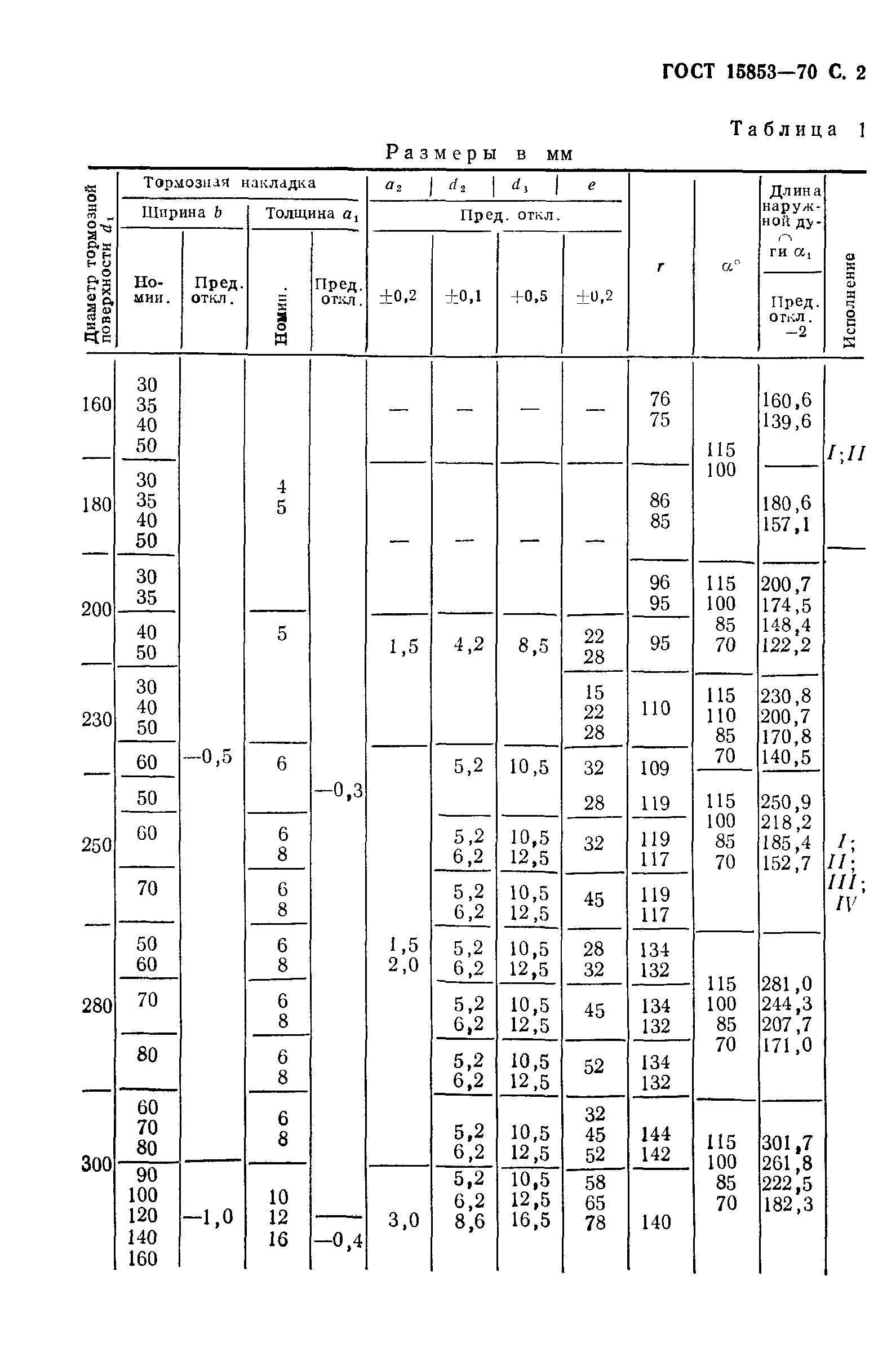 ГОСТ 15853-70