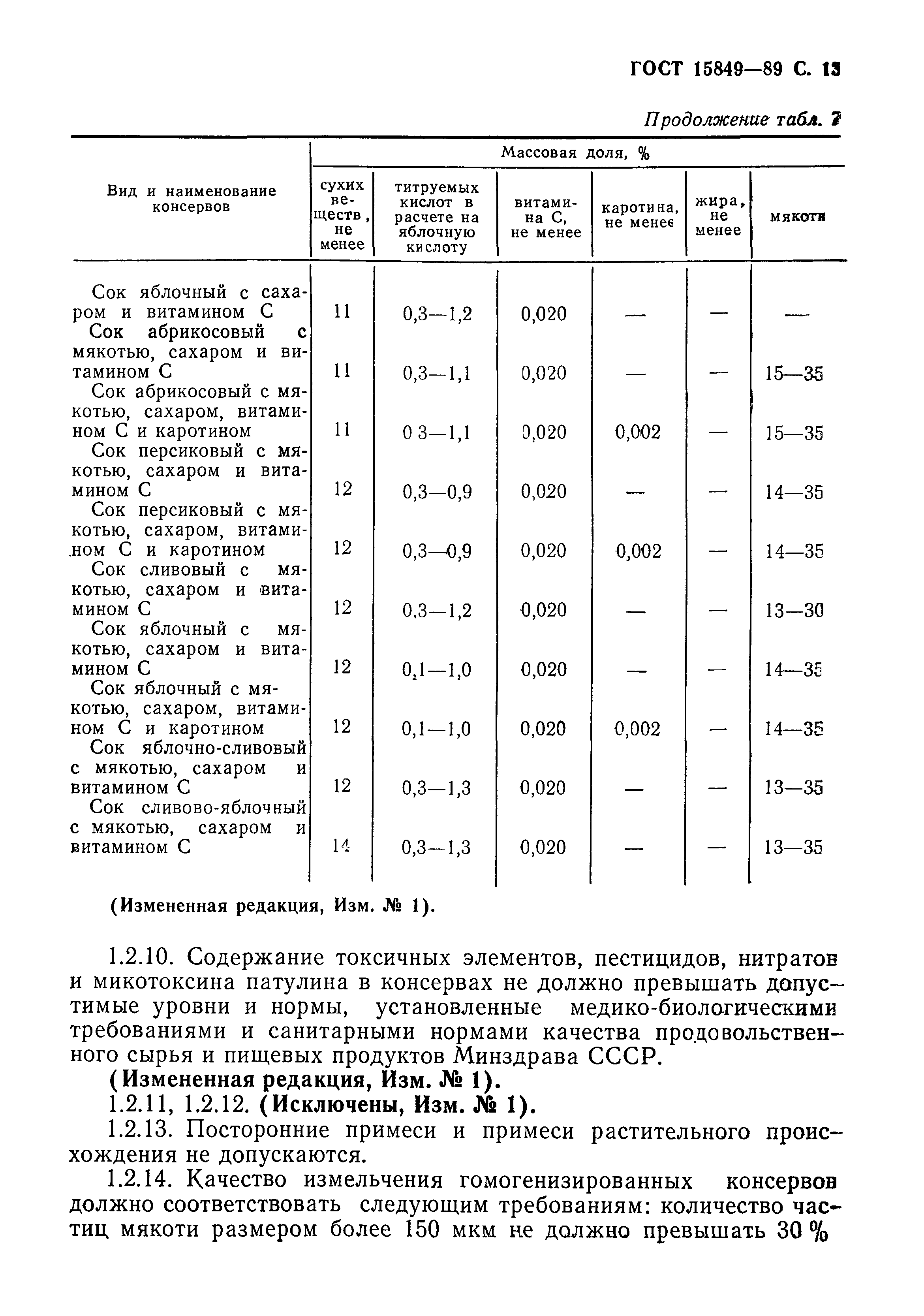 ГОСТ 15849-89