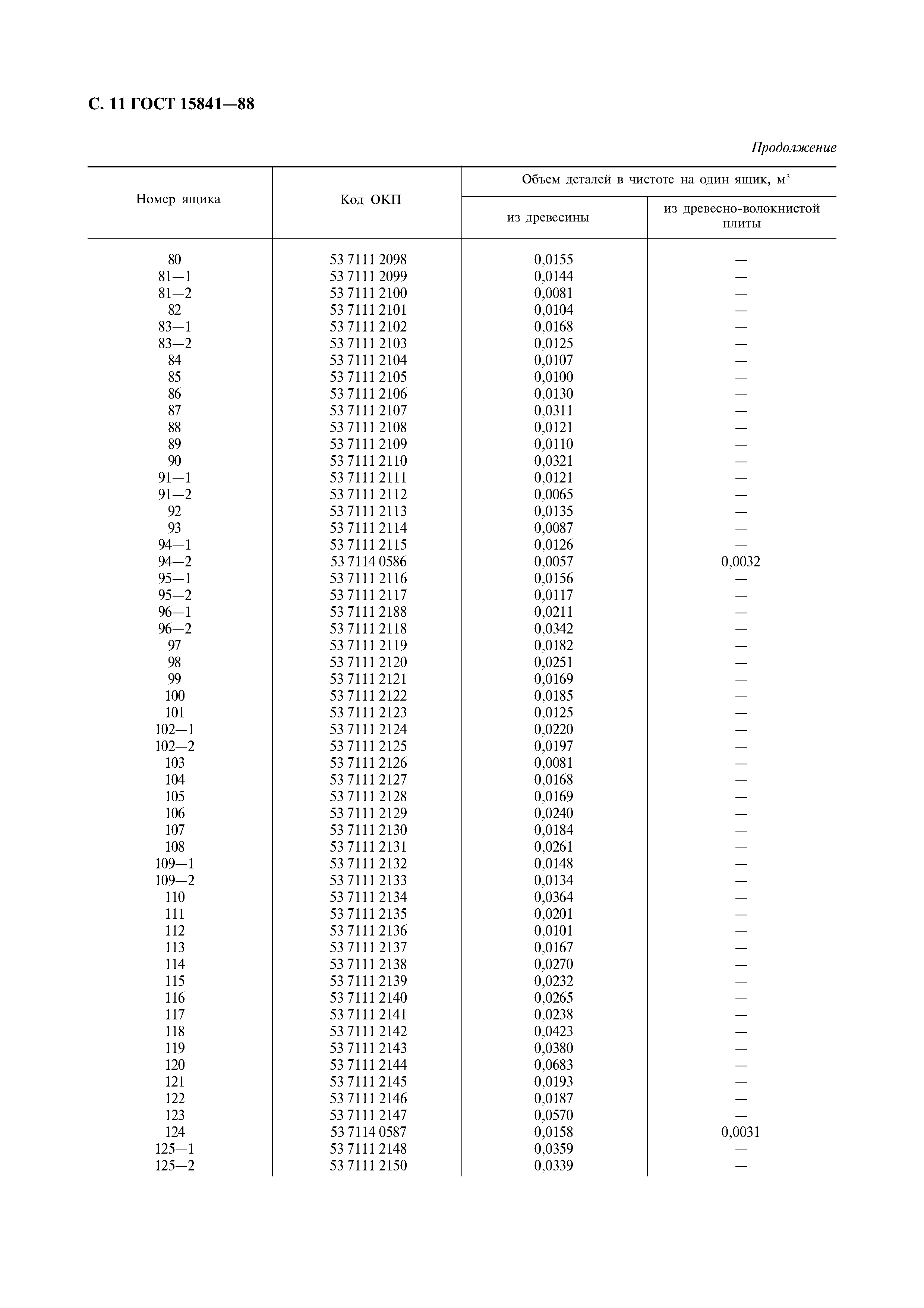 ГОСТ 15841-88