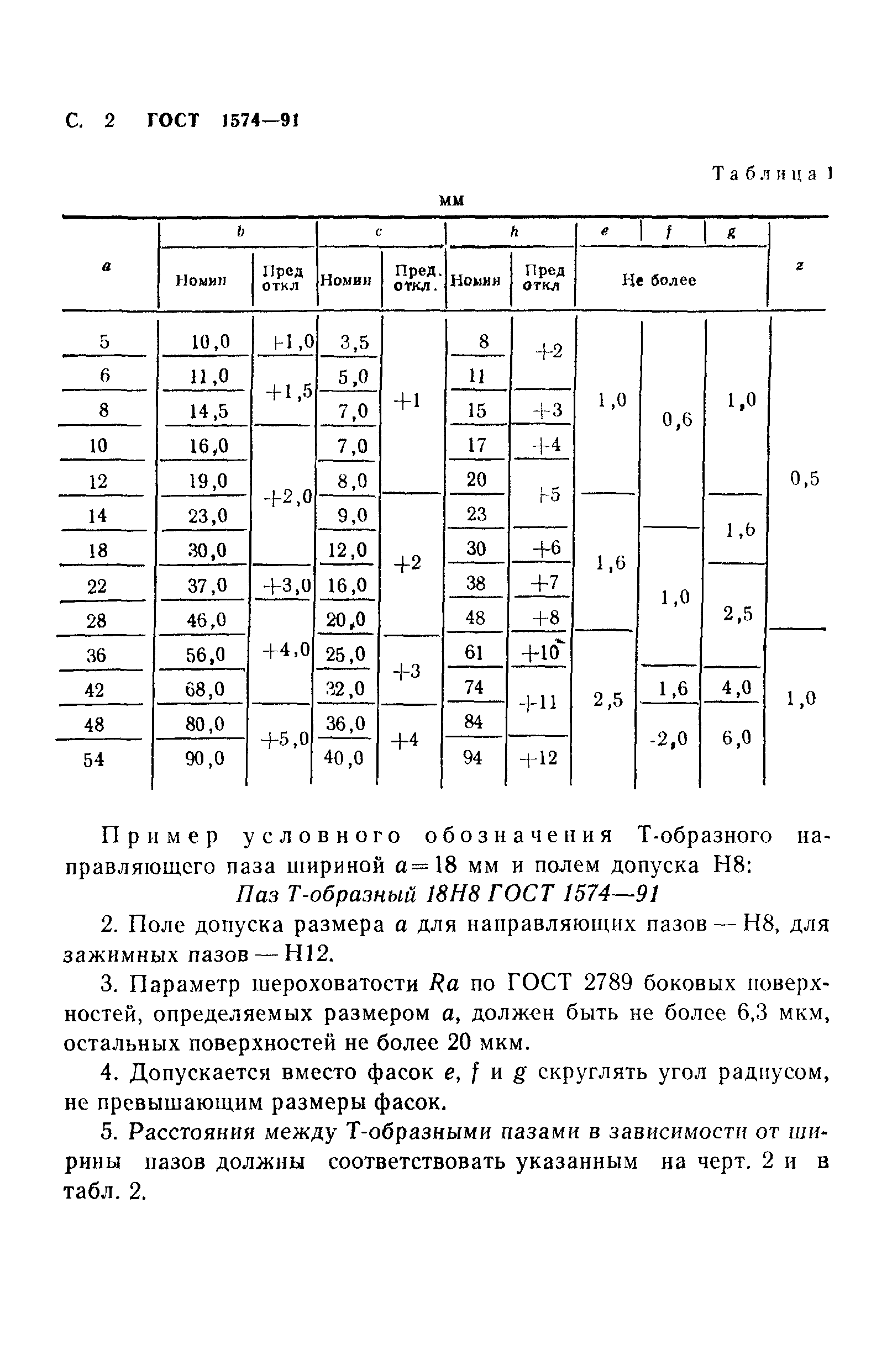 ГОСТ 1574-91